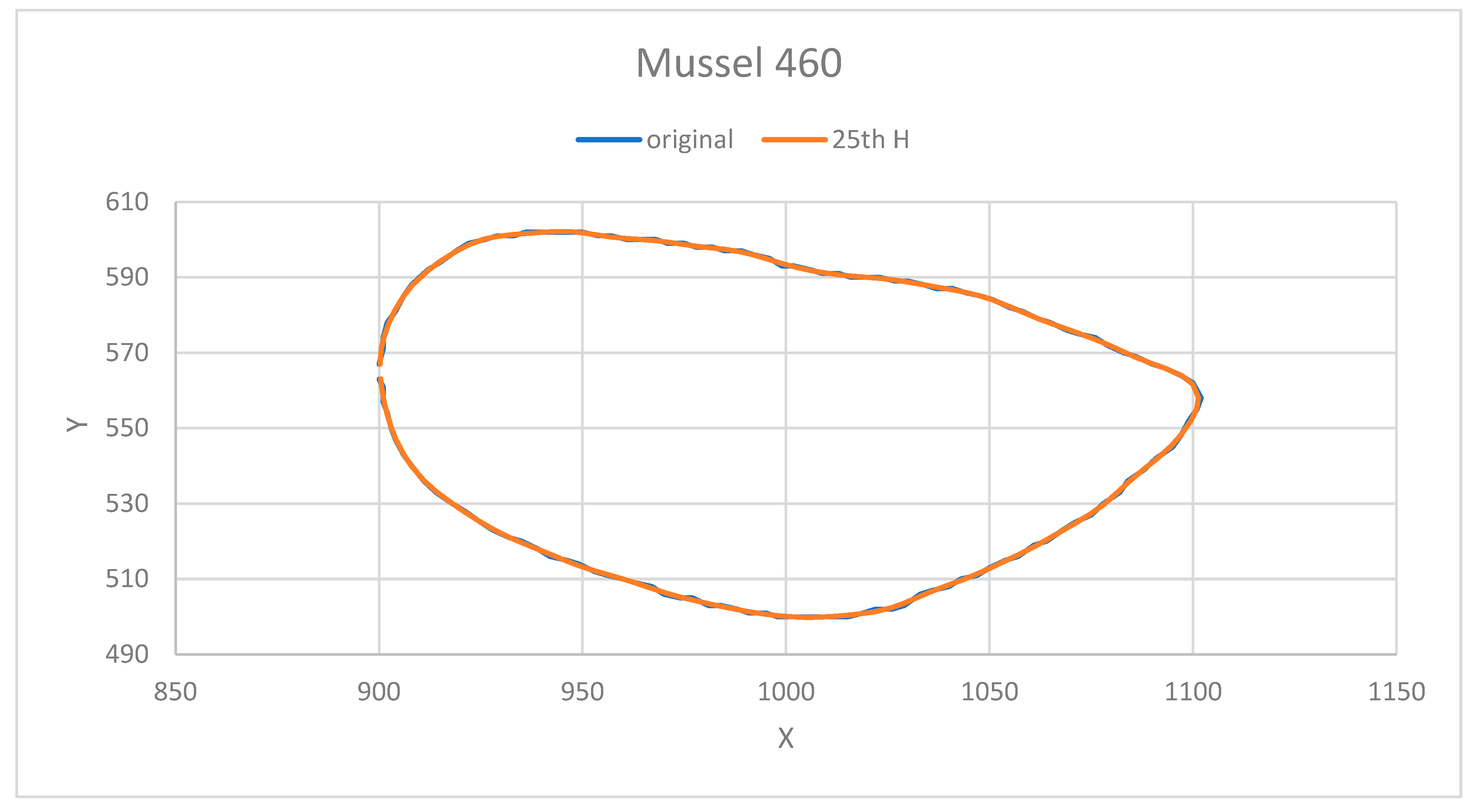 Fishes 10 00325 g011