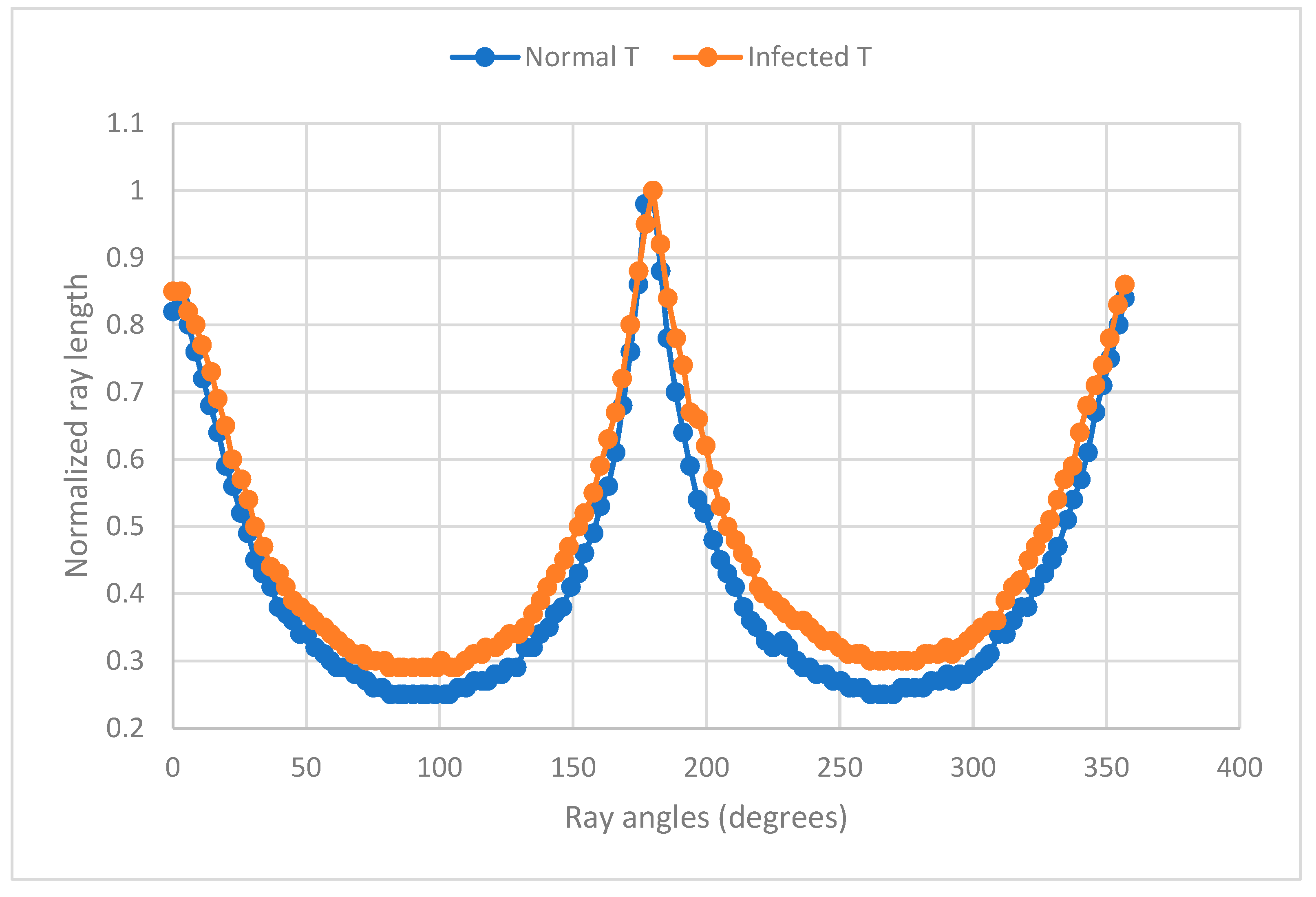Fishes 10 00325 g013