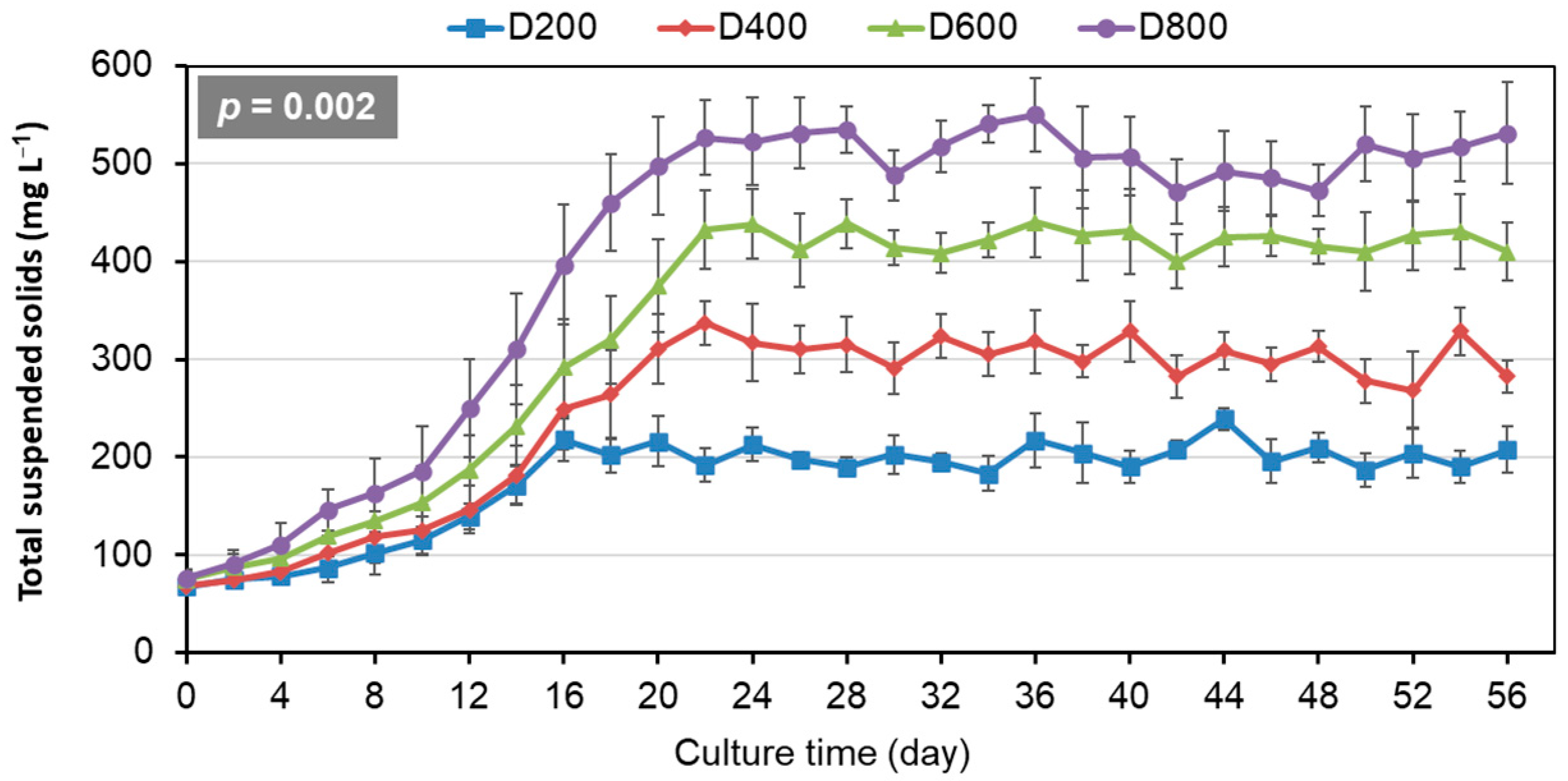 Fishes 10 00326 g001