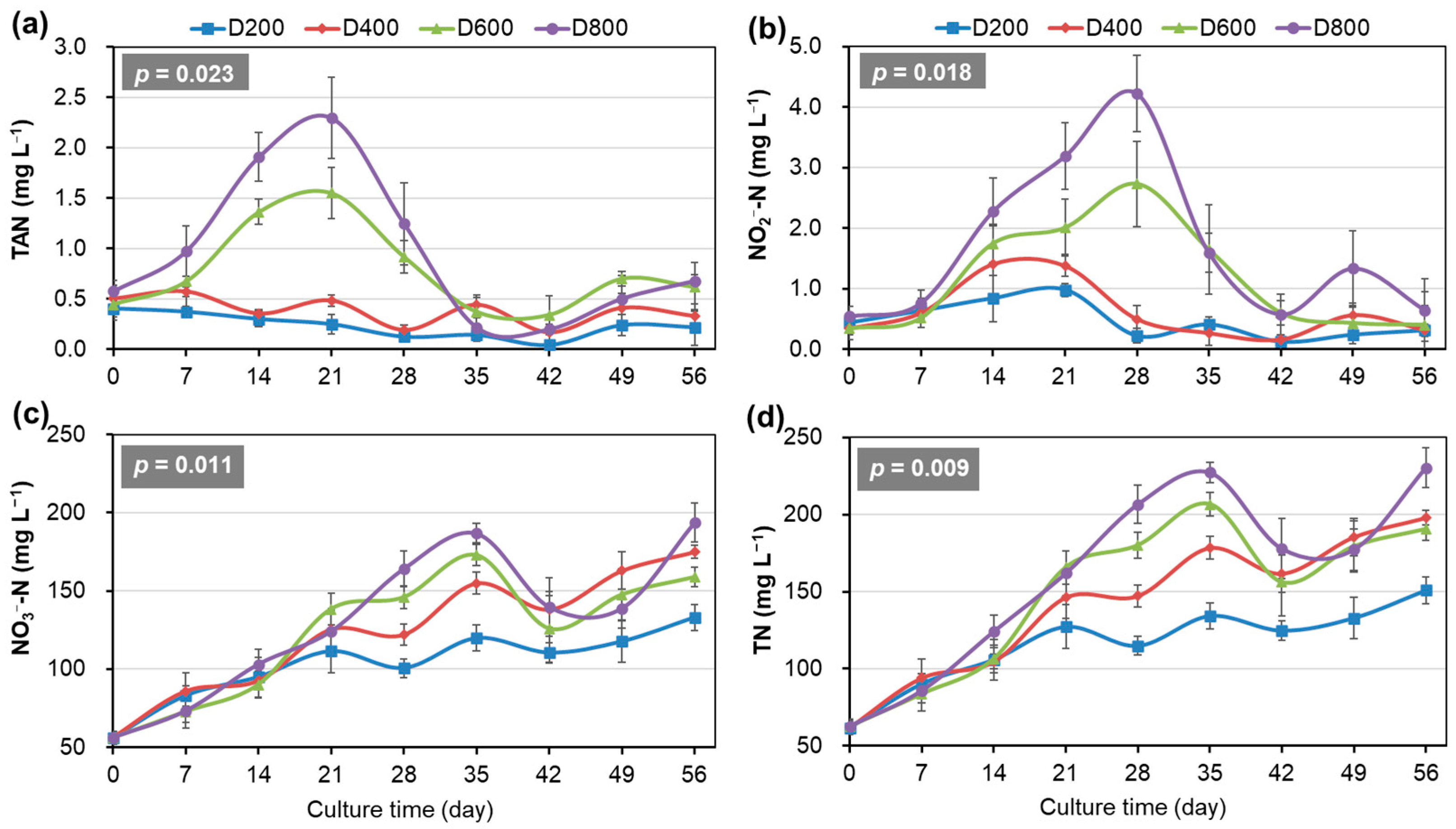 Fishes 10 00326 g002