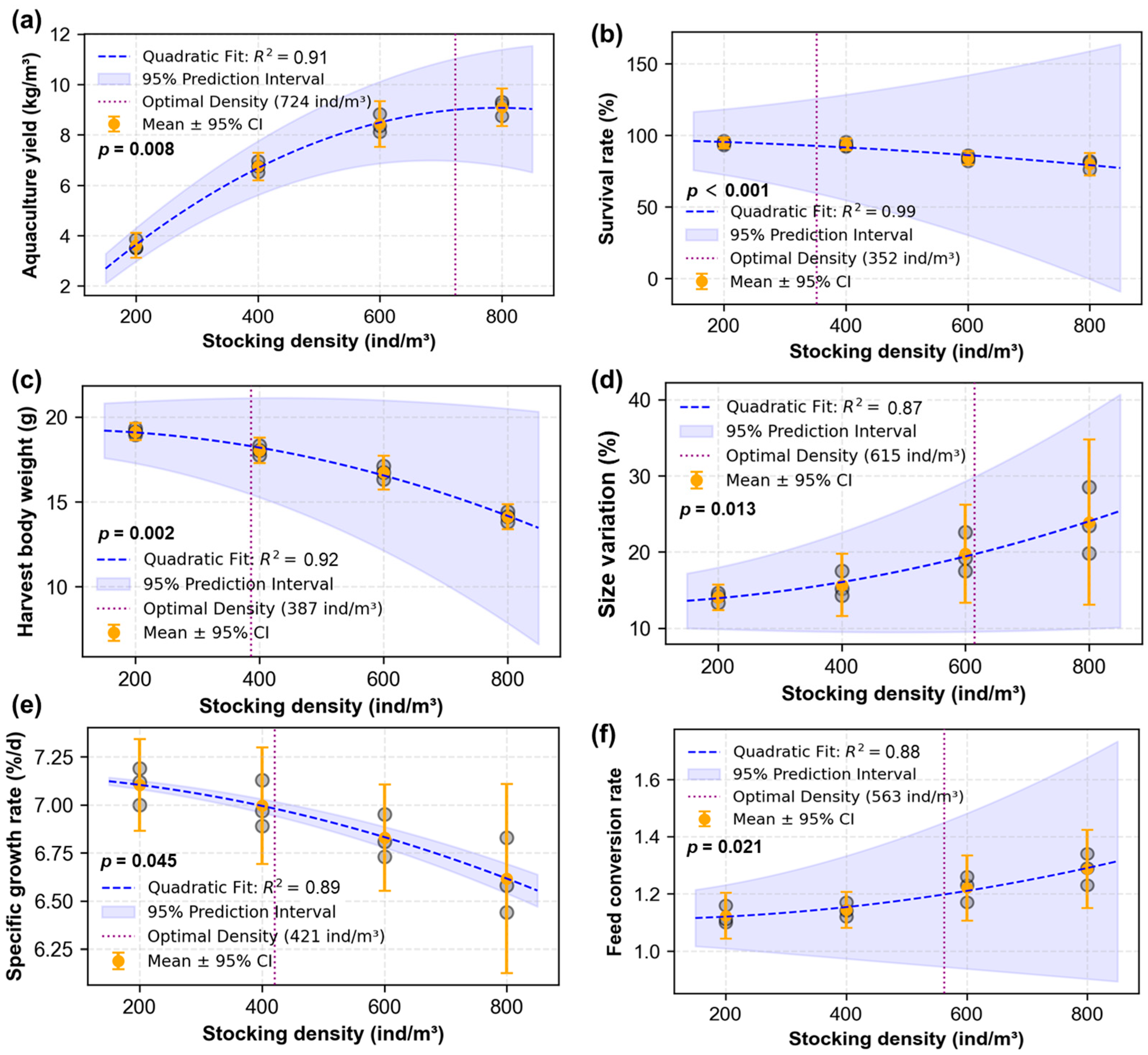 Fishes 10 00326 g003