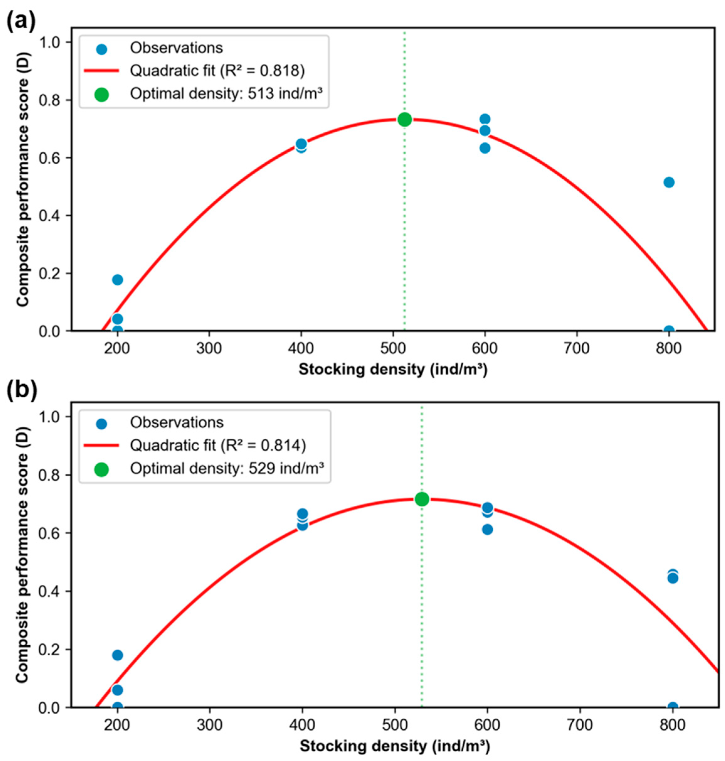 Fishes 10 00326 g004