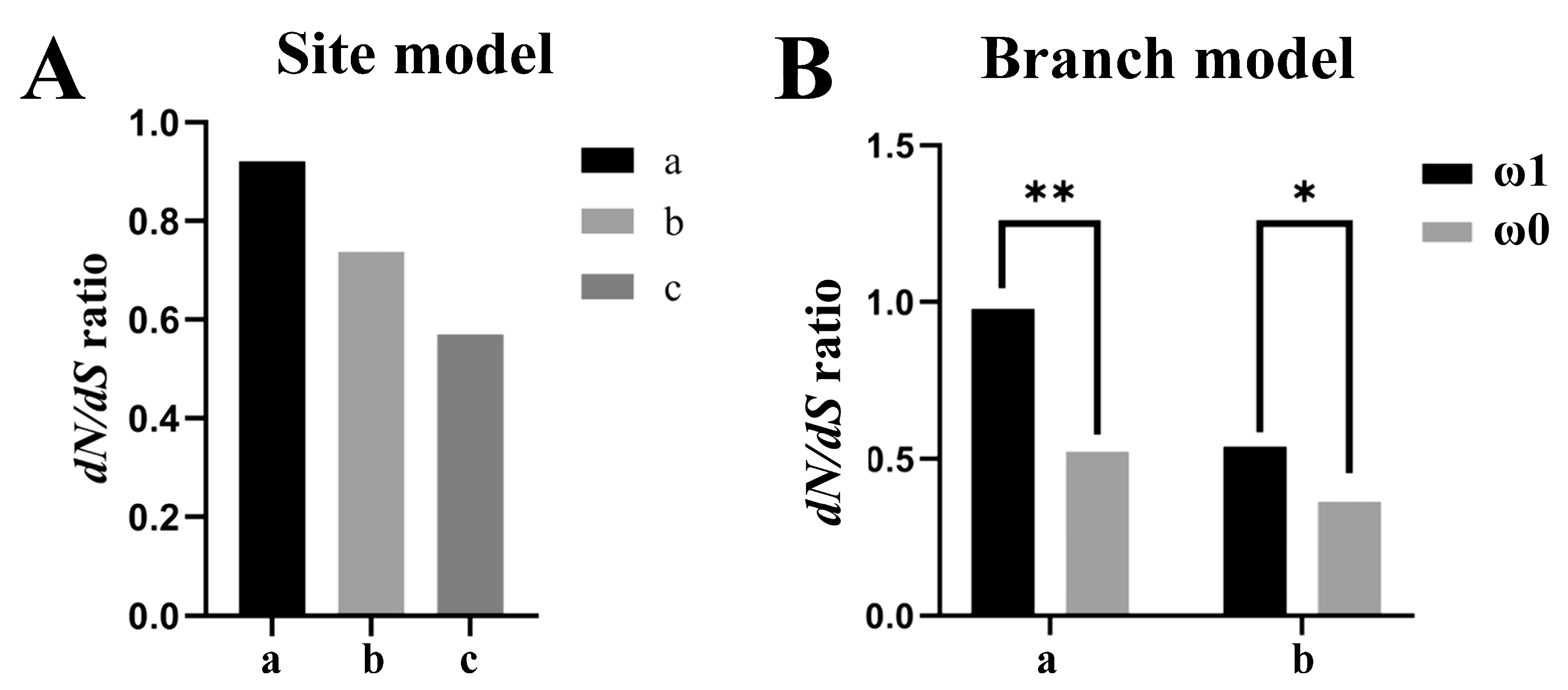 Fishes 10 00327 g004