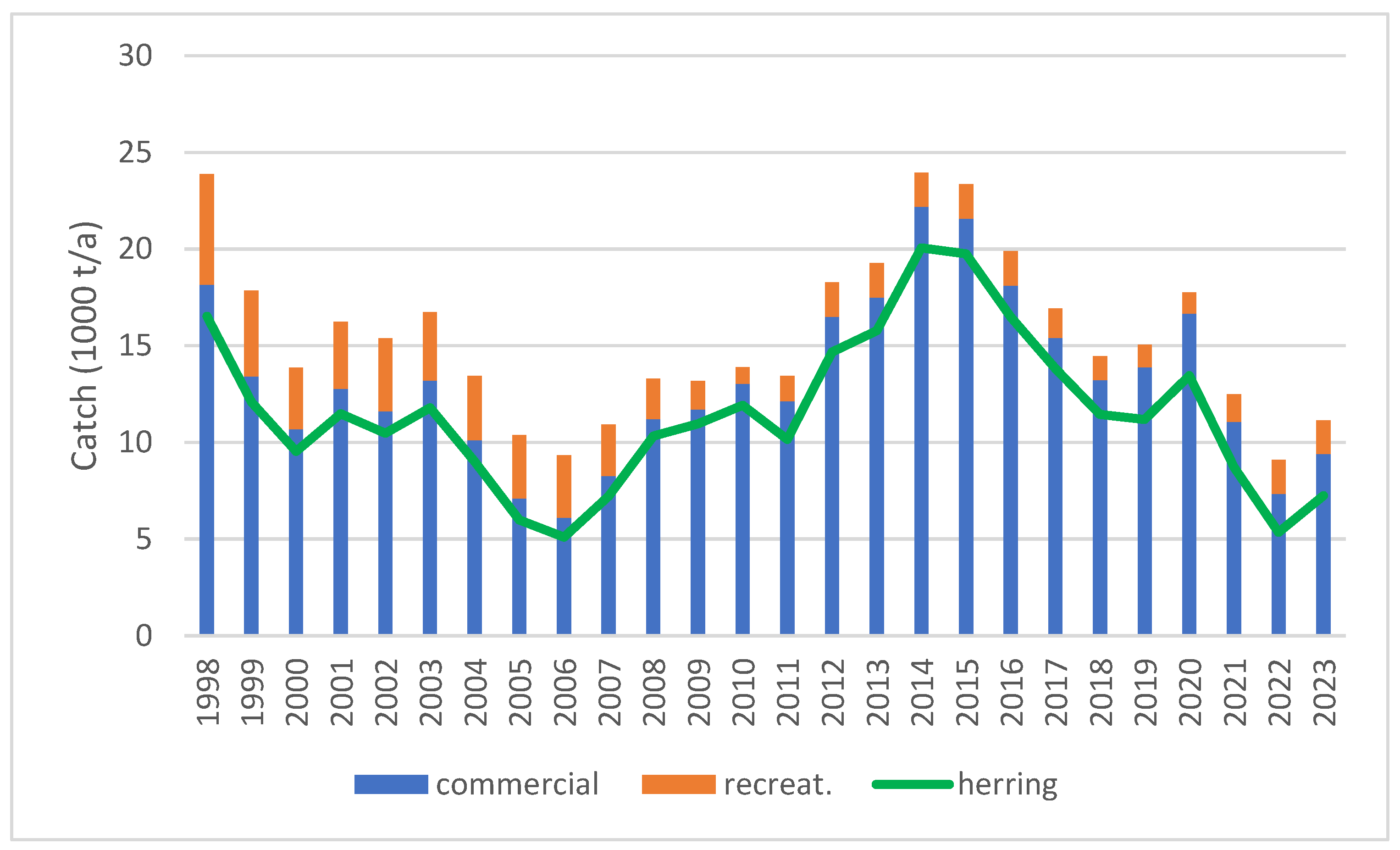 Fishes 10 00328 g002