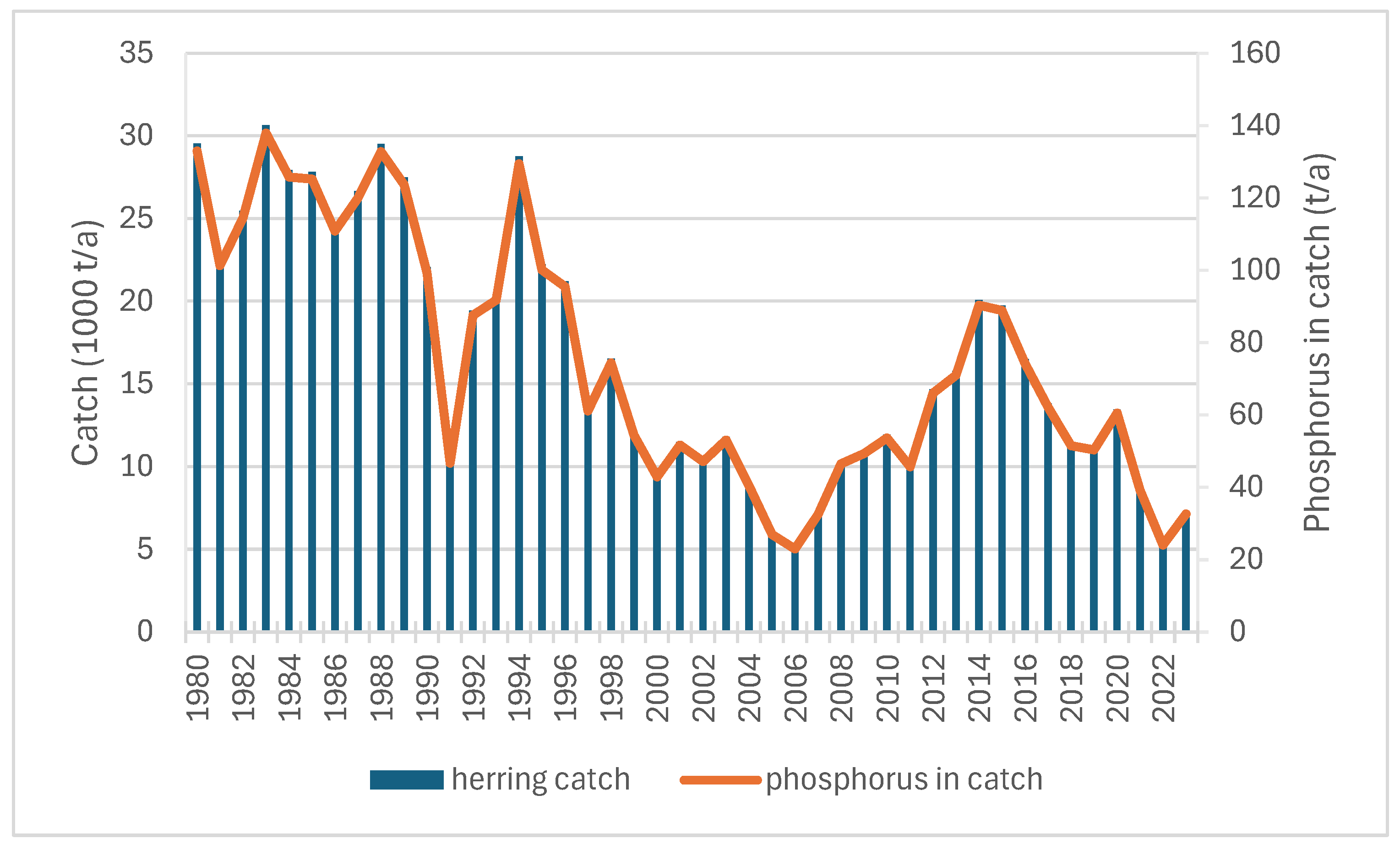 Fishes 10 00328 g003