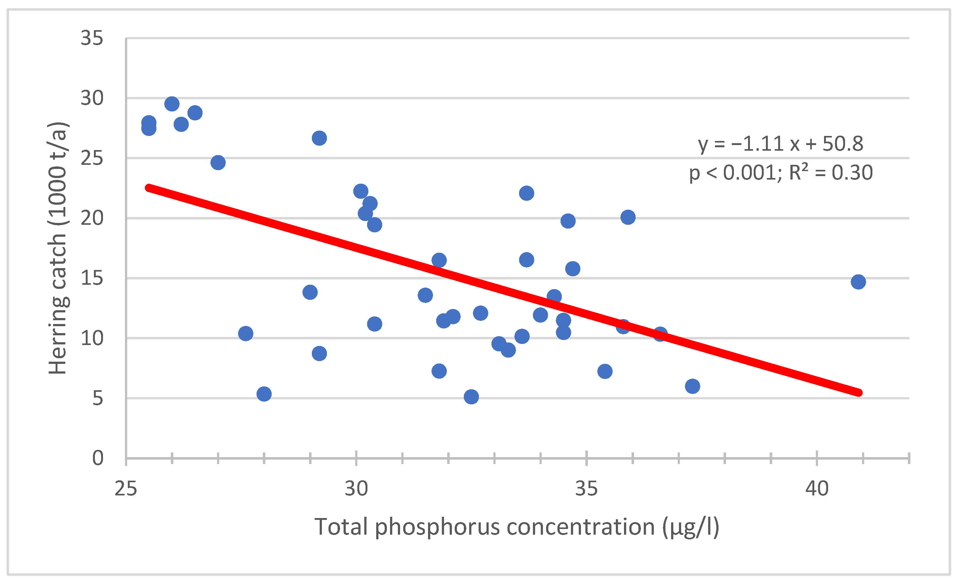 Fishes 10 00328 g004