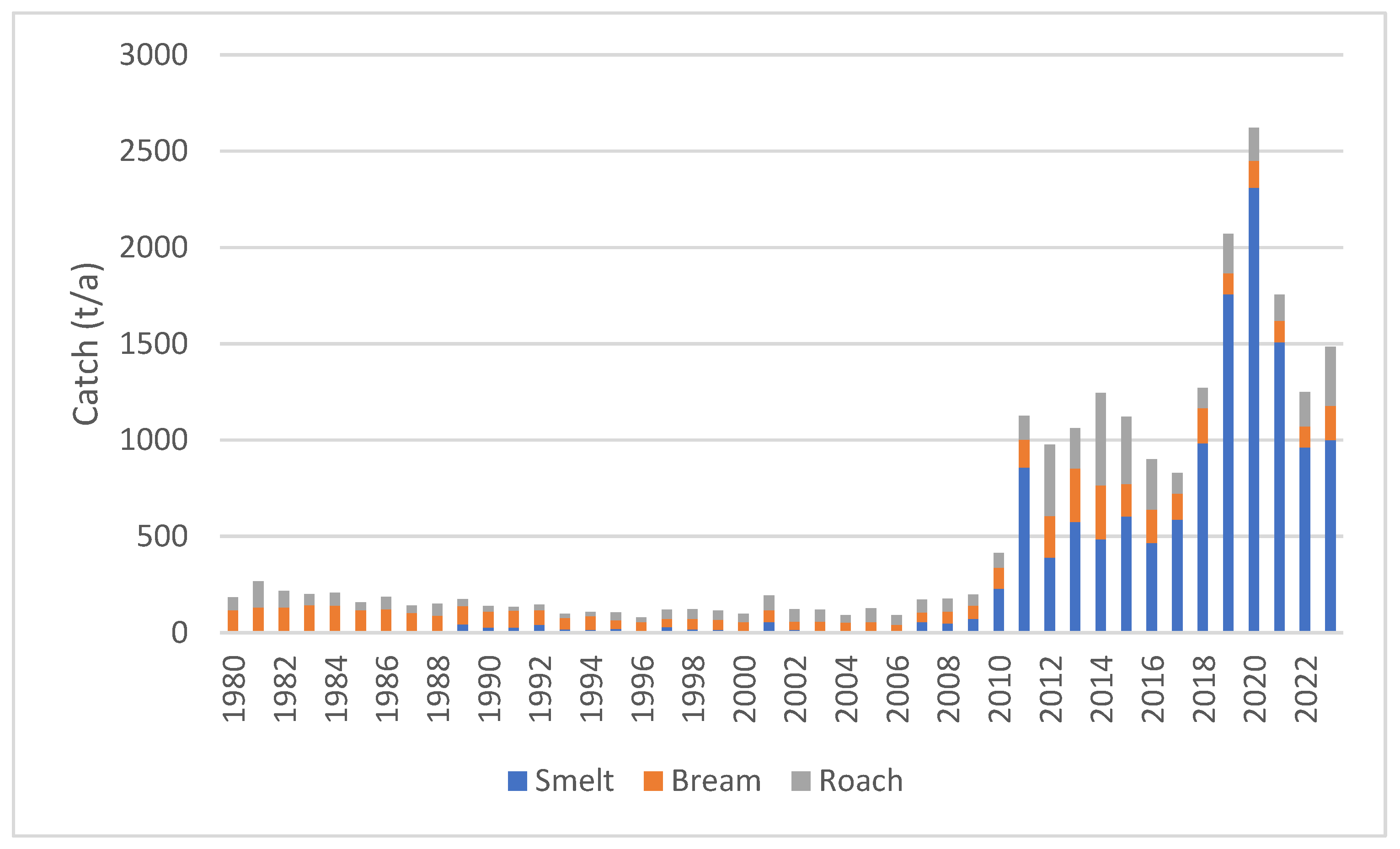 Fishes 10 00328 g006
