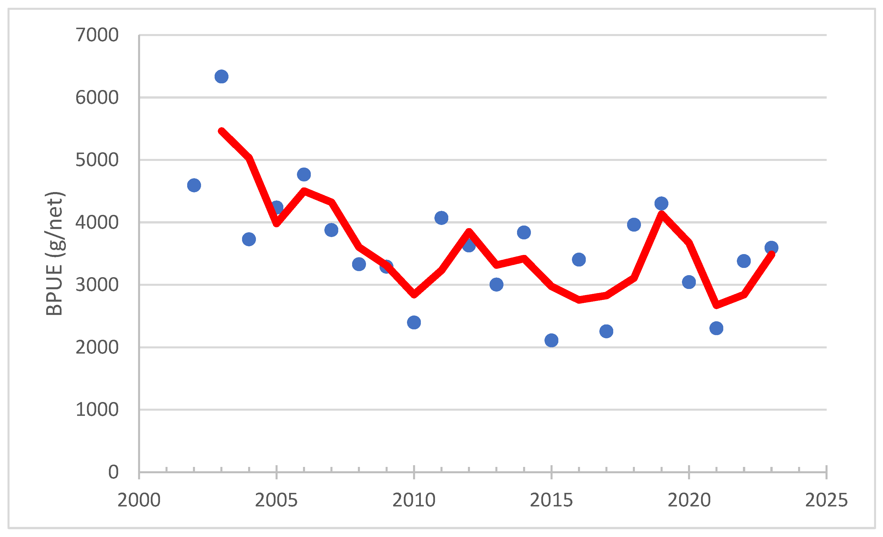 Fishes 10 00328 g008