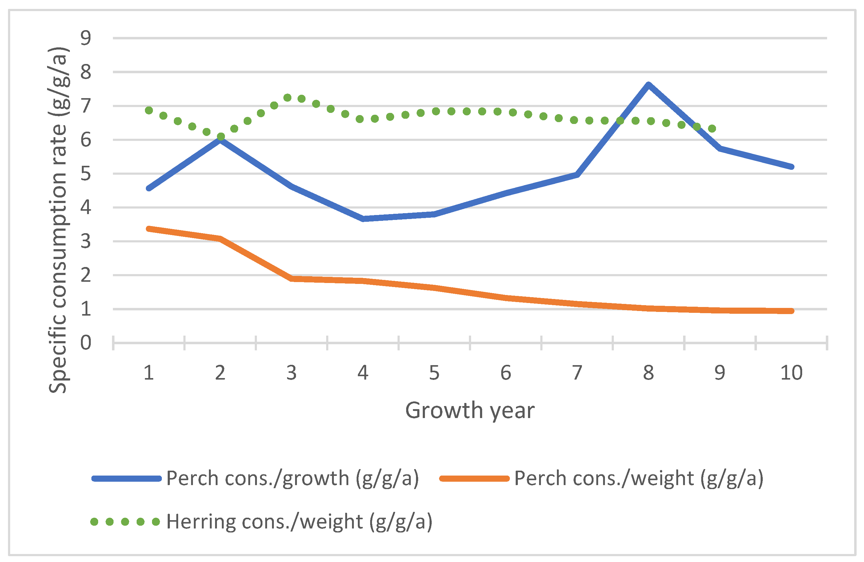 Fishes 10 00328 g011