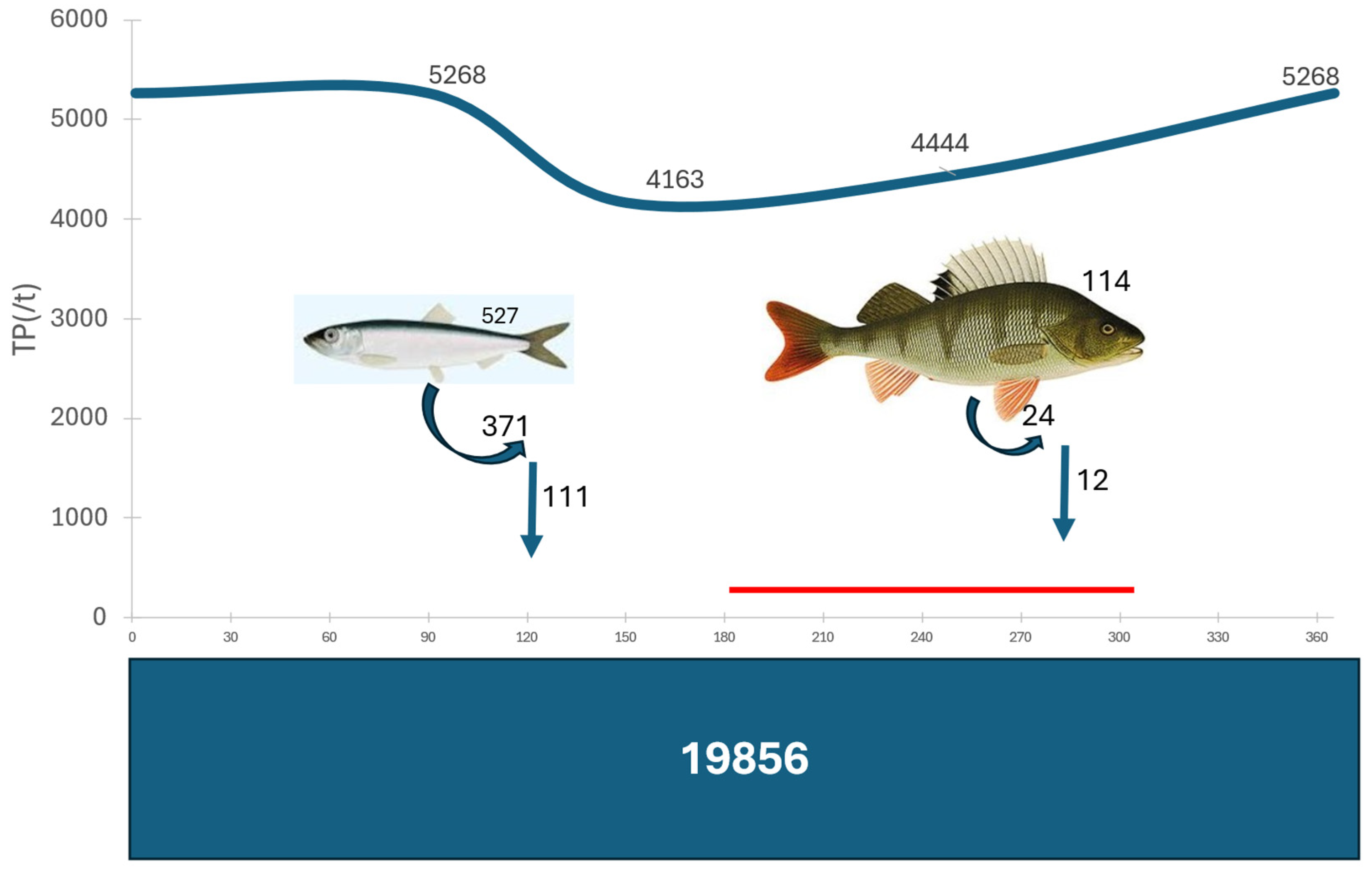 Fishes 10 00328 g012