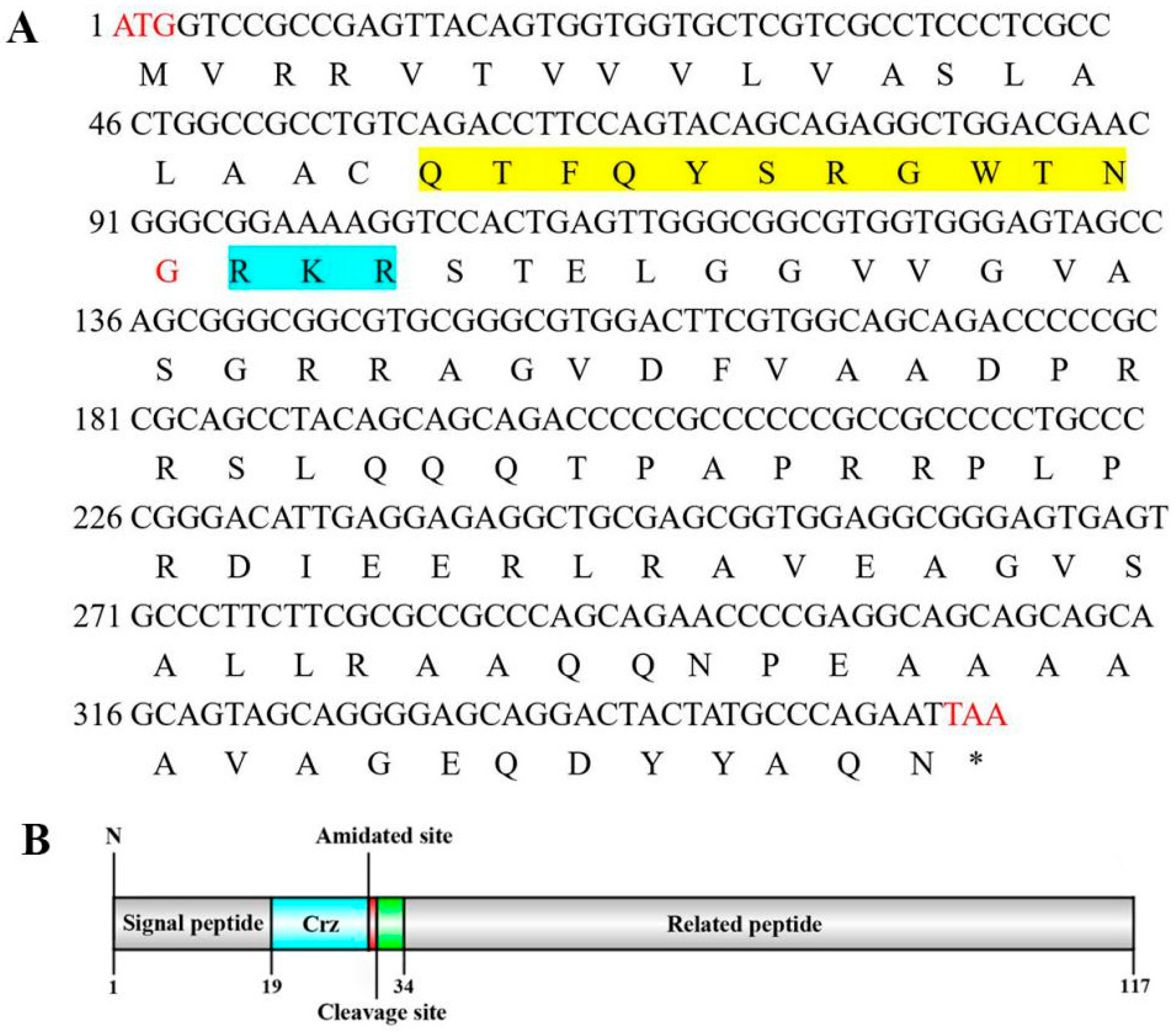 Fishes 10 00329 g001