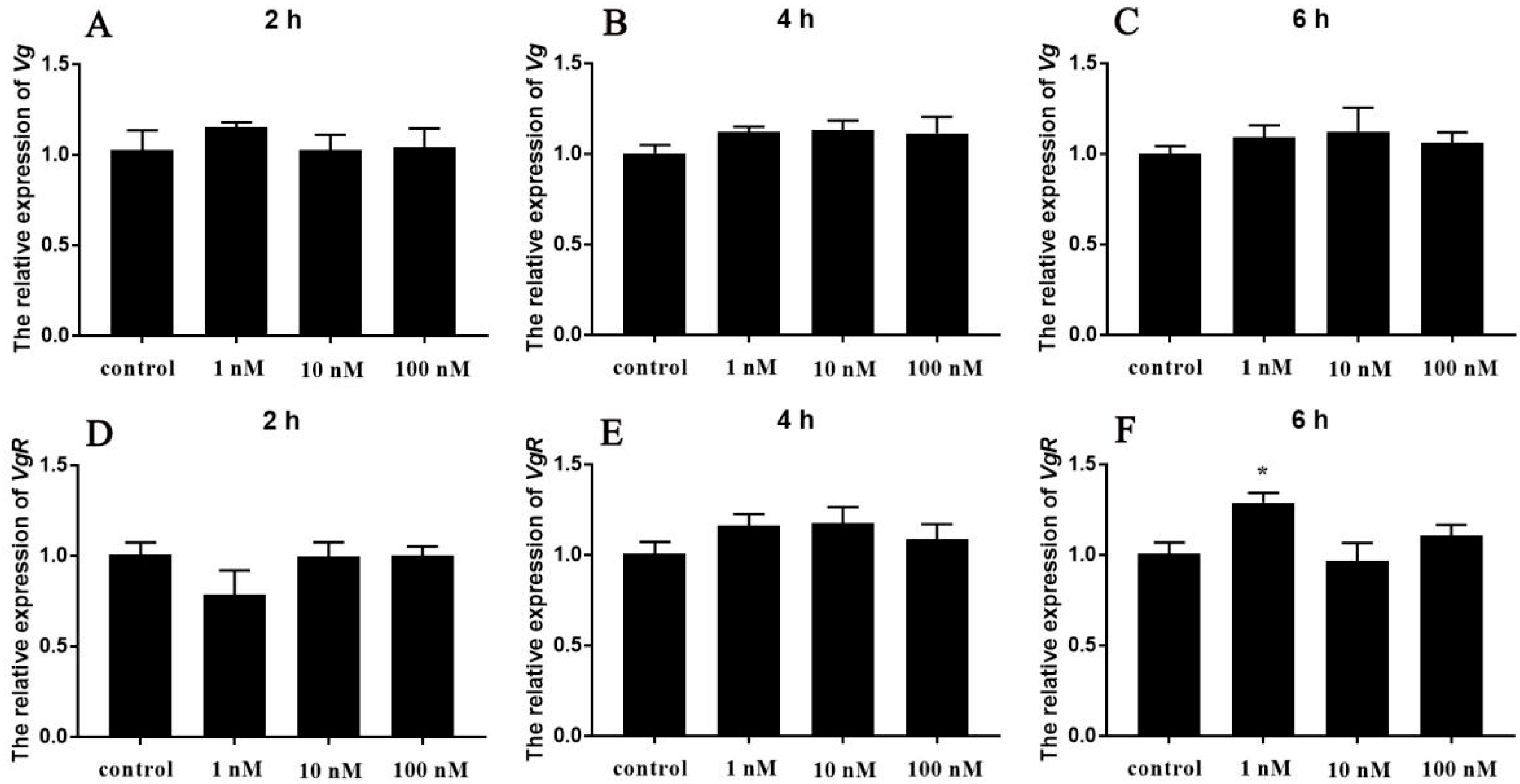 Fishes 10 00329 g007