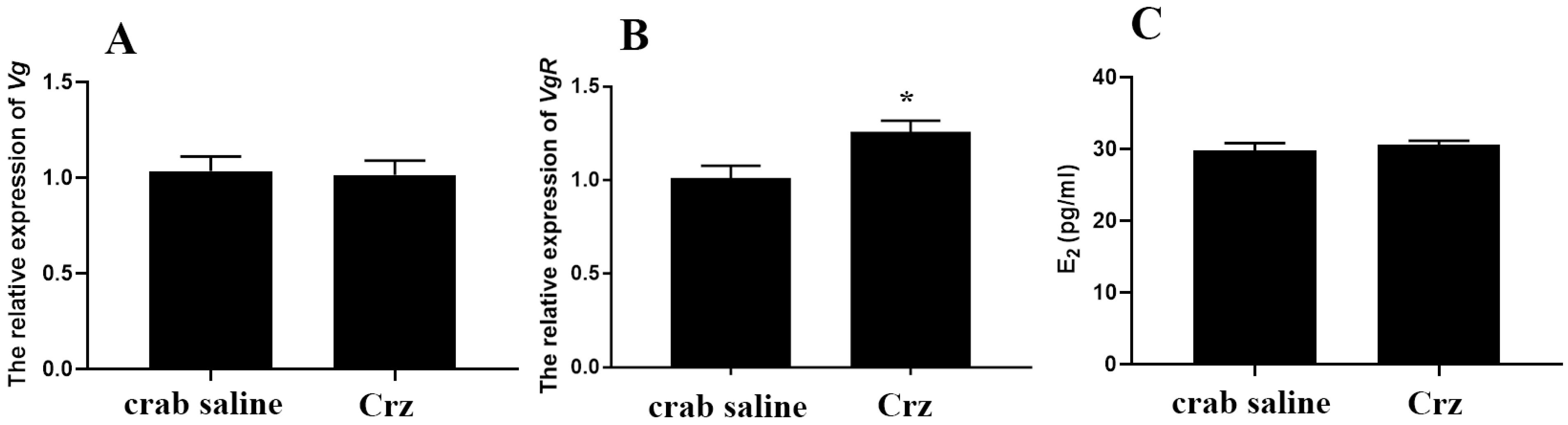 Fishes 10 00329 g008