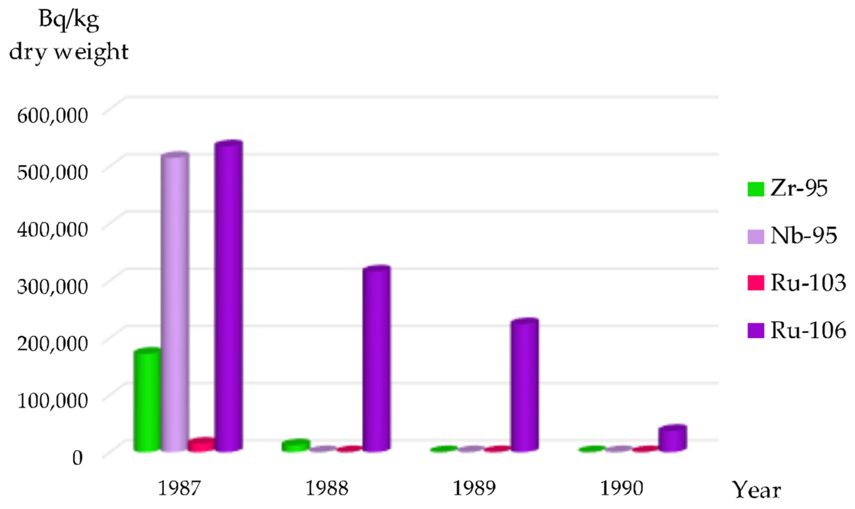 Fishes 10 00330 g003