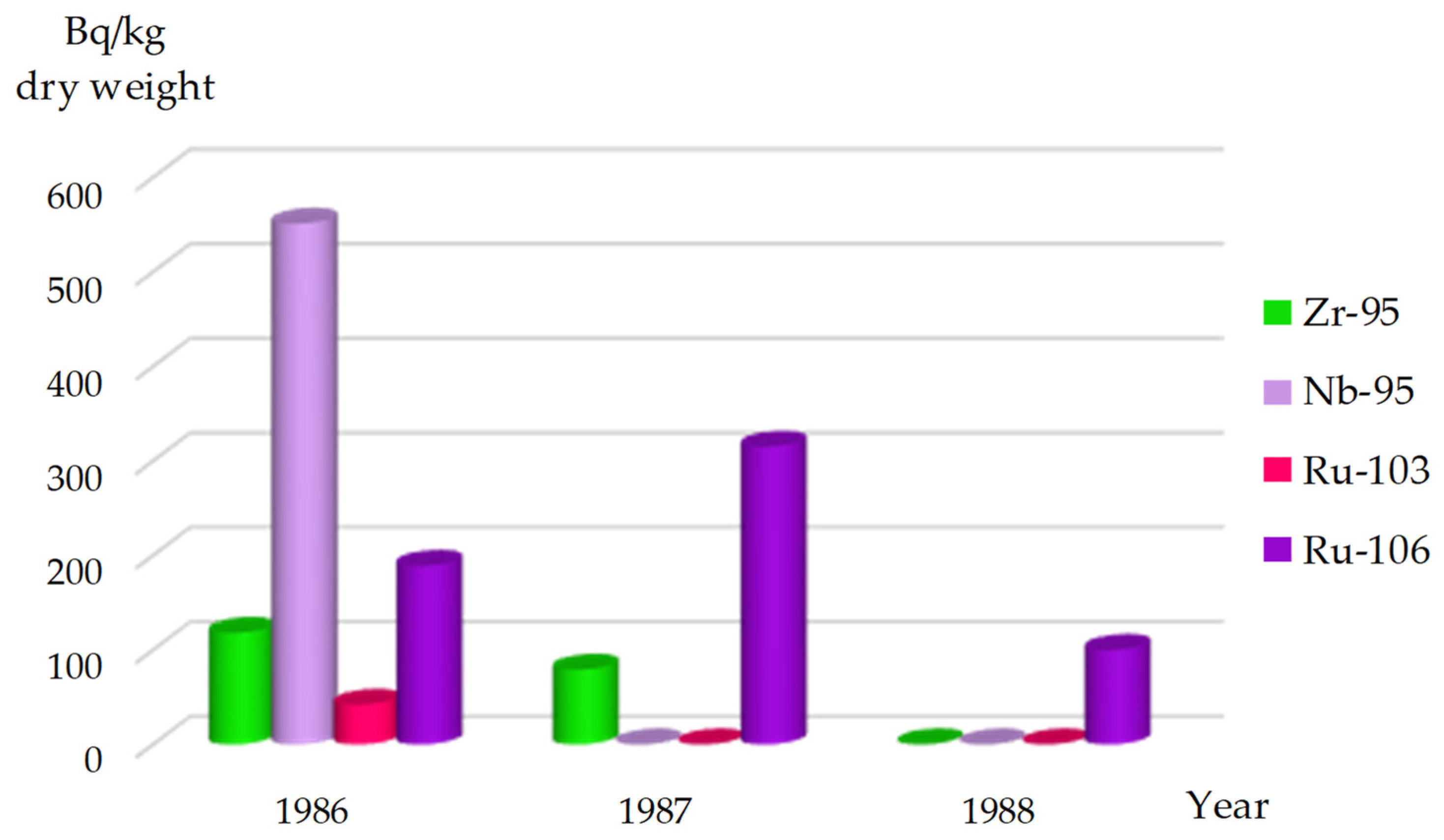 Fishes 10 00330 g004