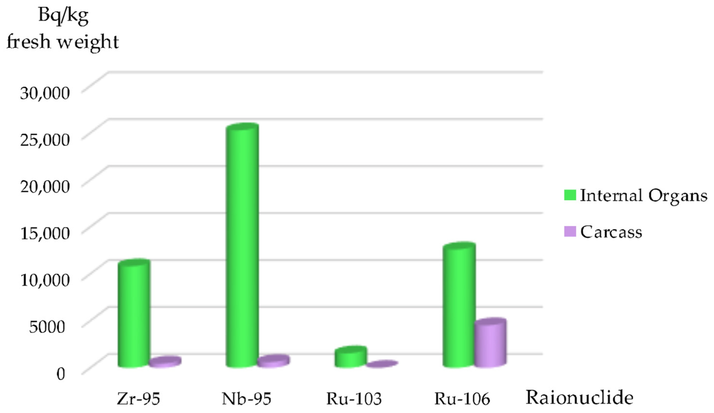 Fishes 10 00330 g005