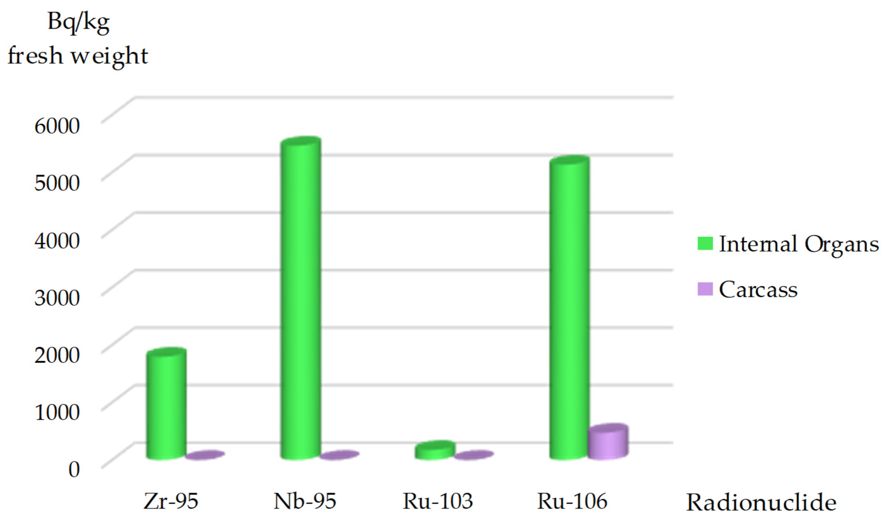 Fishes 10 00330 g006