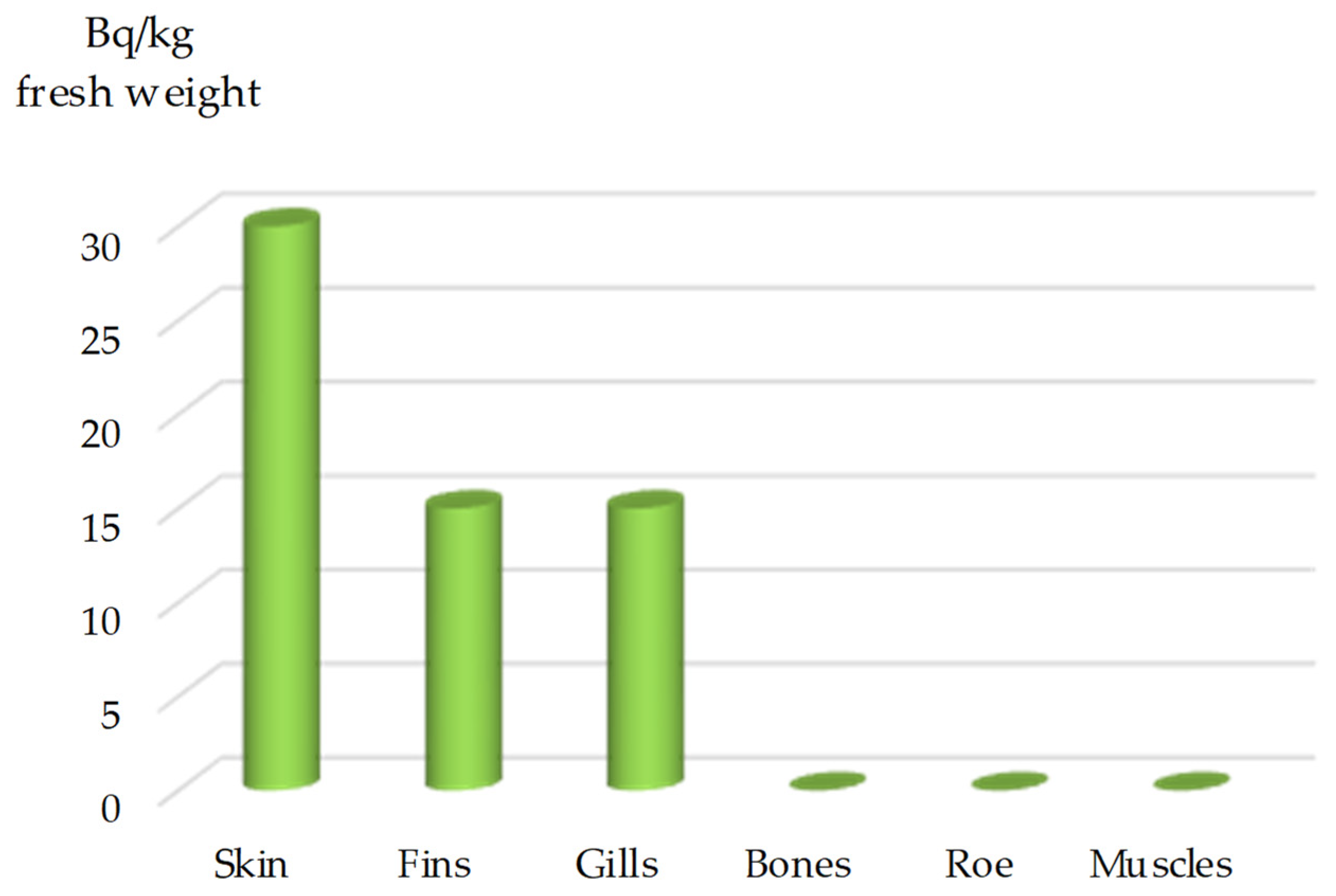 Fishes 10 00330 g007