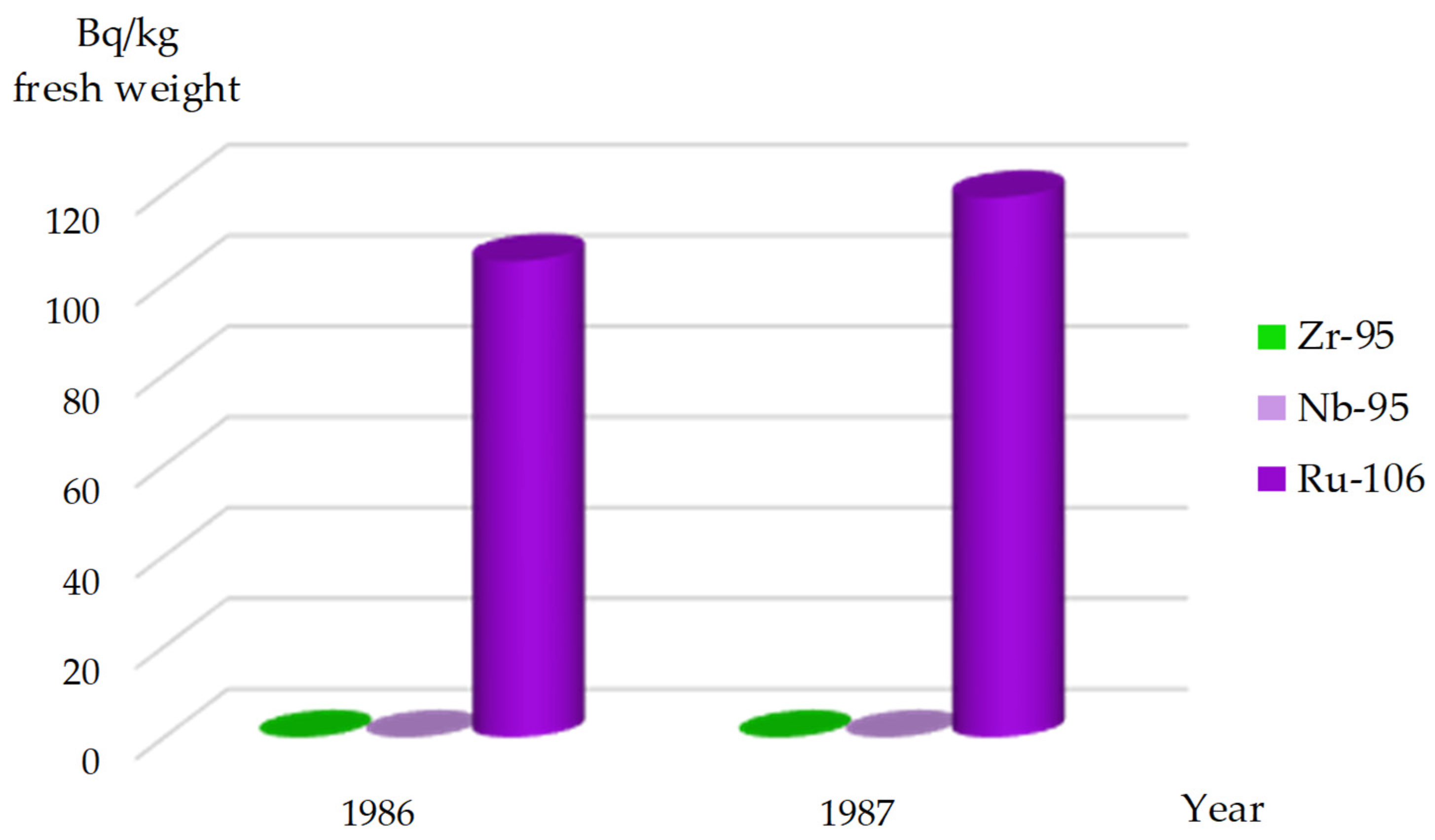 Fishes 10 00330 g008