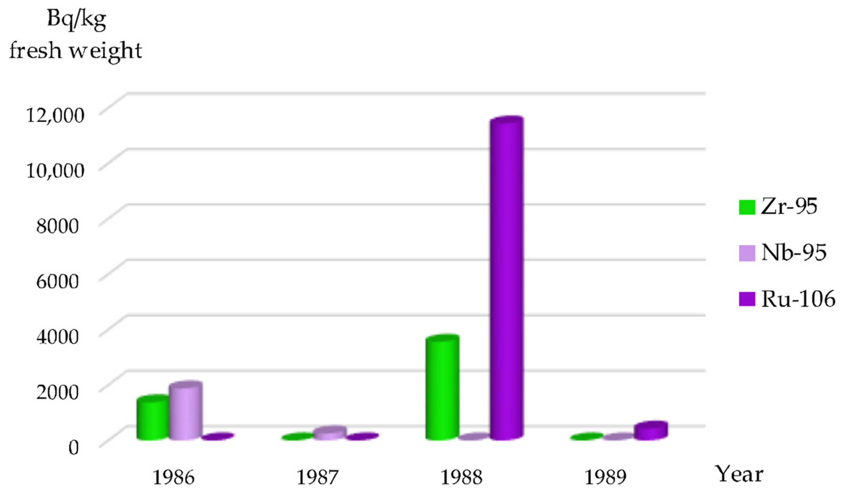 Fishes 10 00330 g009