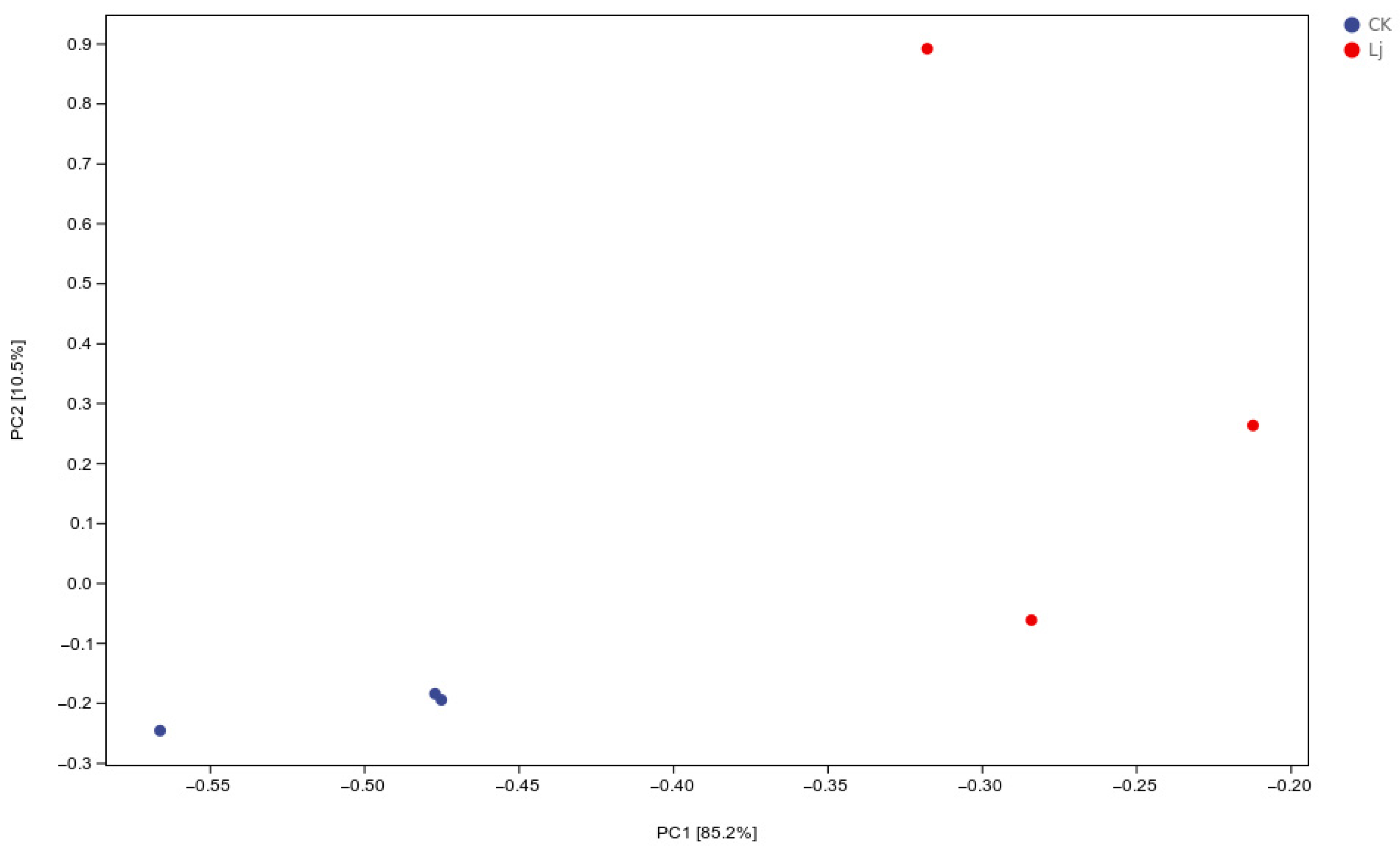 Fishes 10 00333 g006