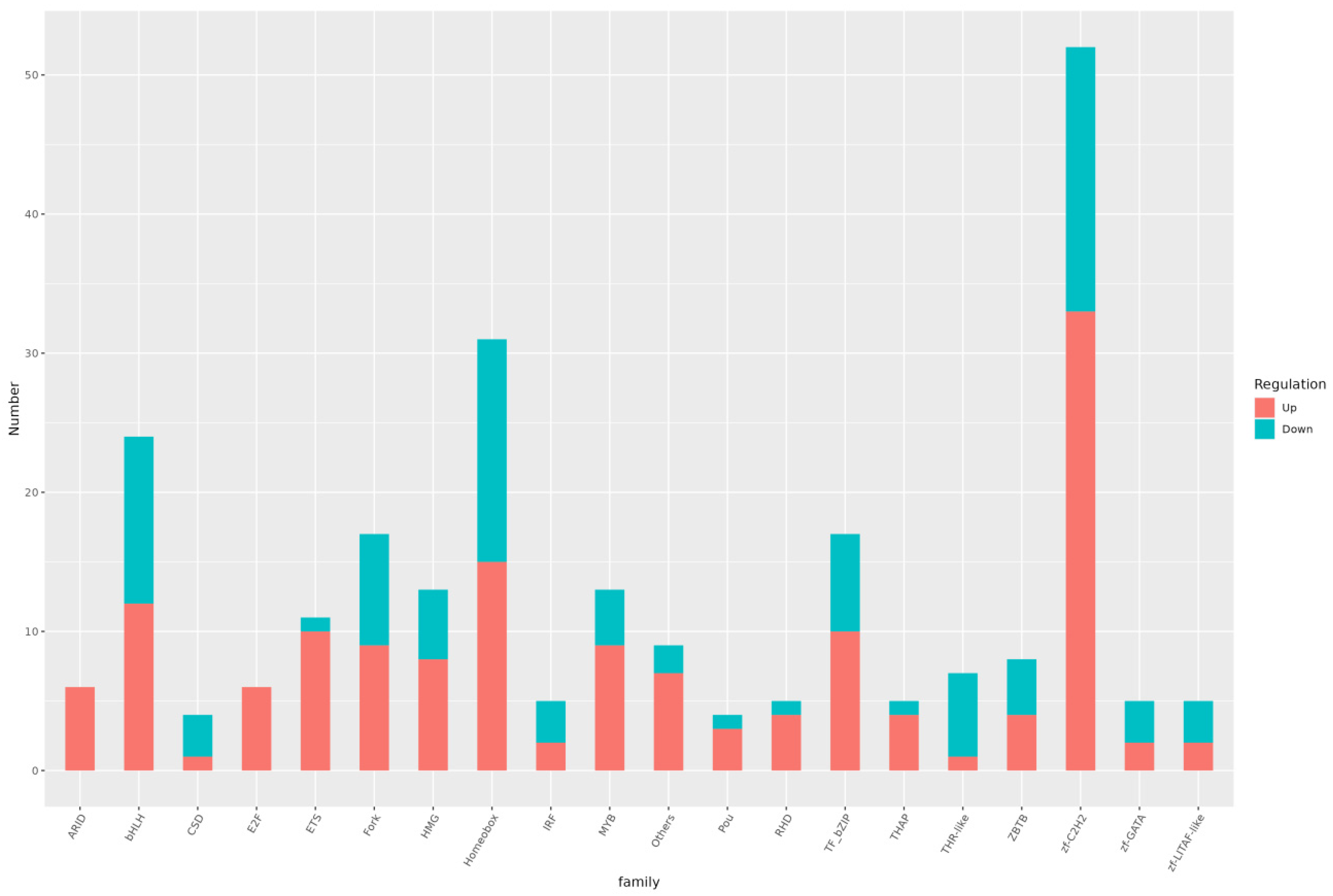 Fishes 10 00333 g010