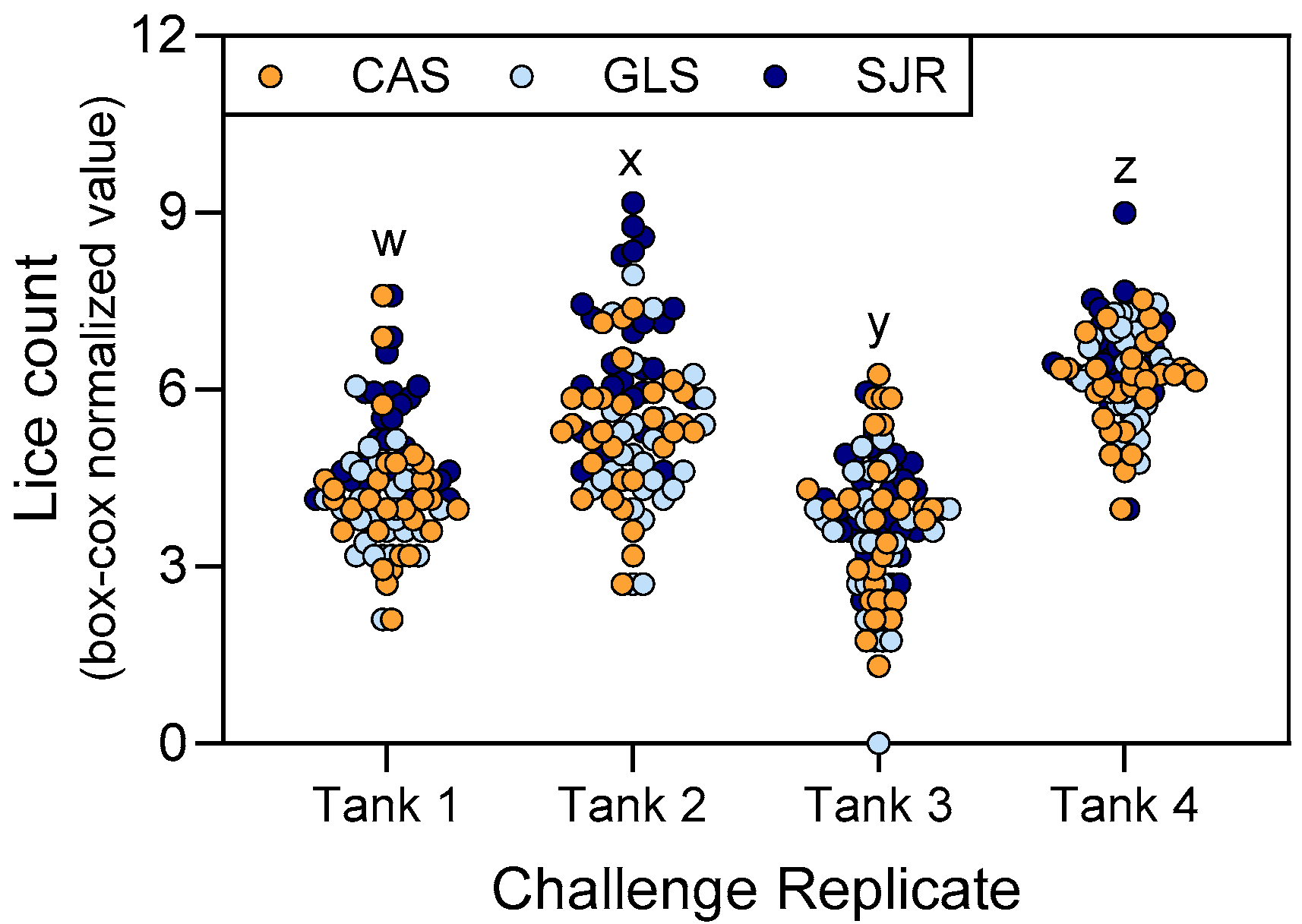 Fishes 10 00334 g001