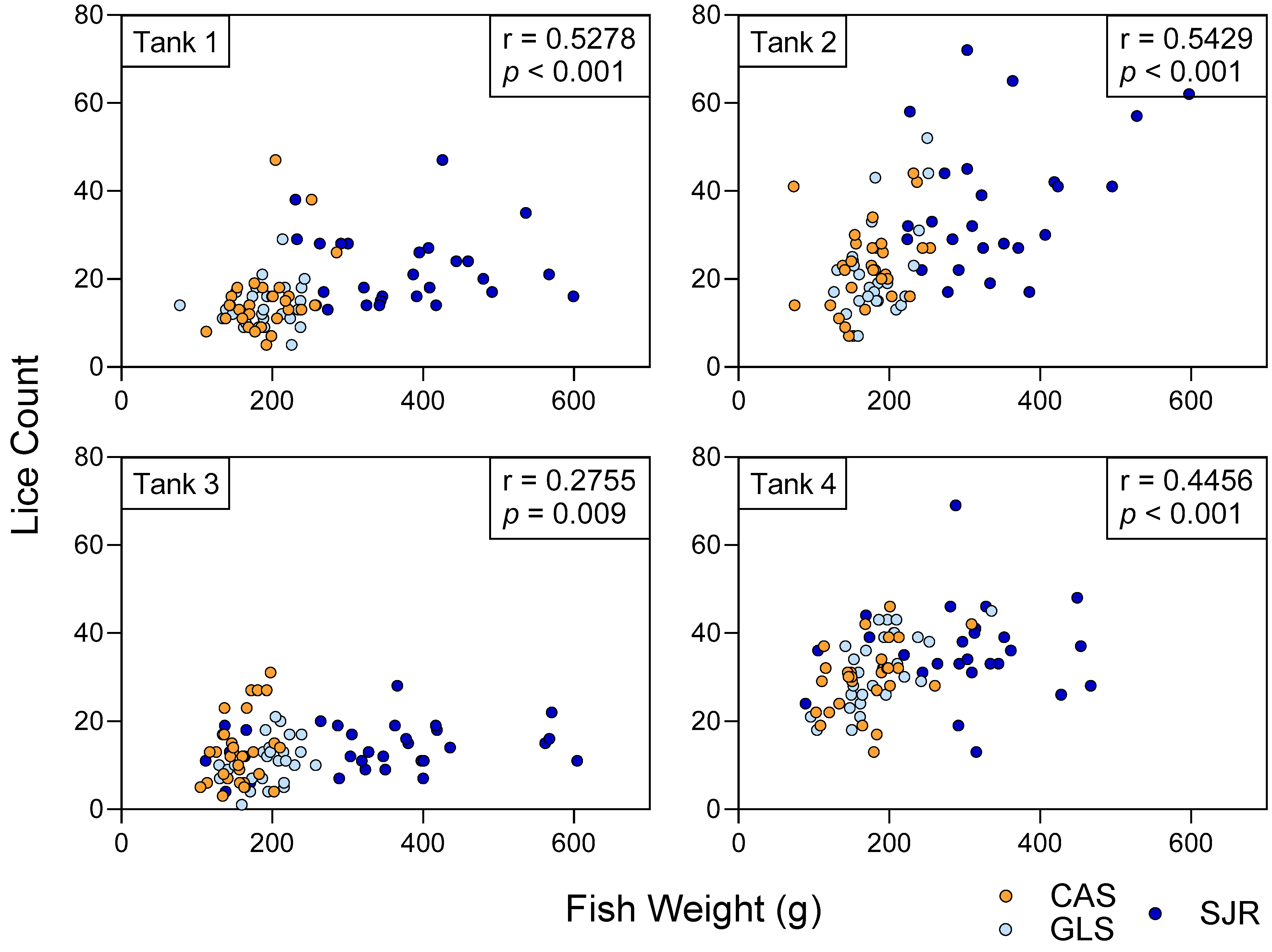 Fishes 10 00334 g002