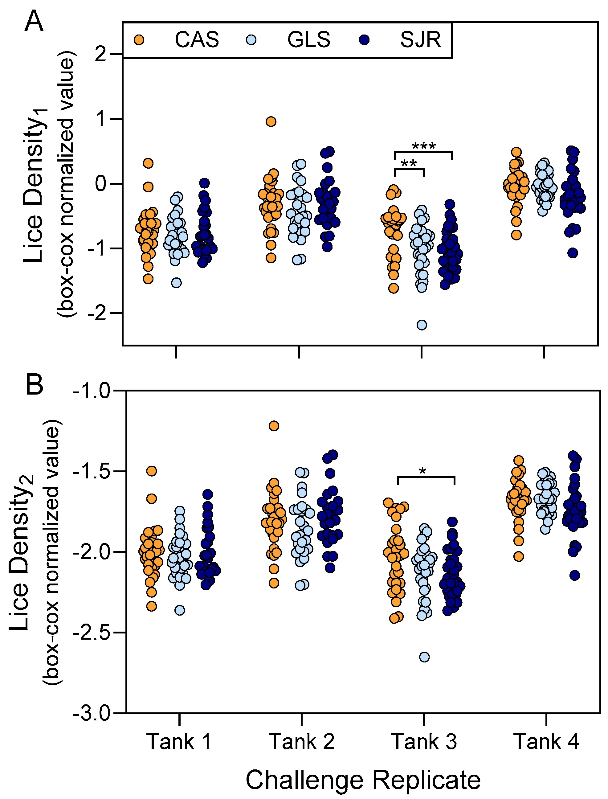 Fishes 10 00334 g003