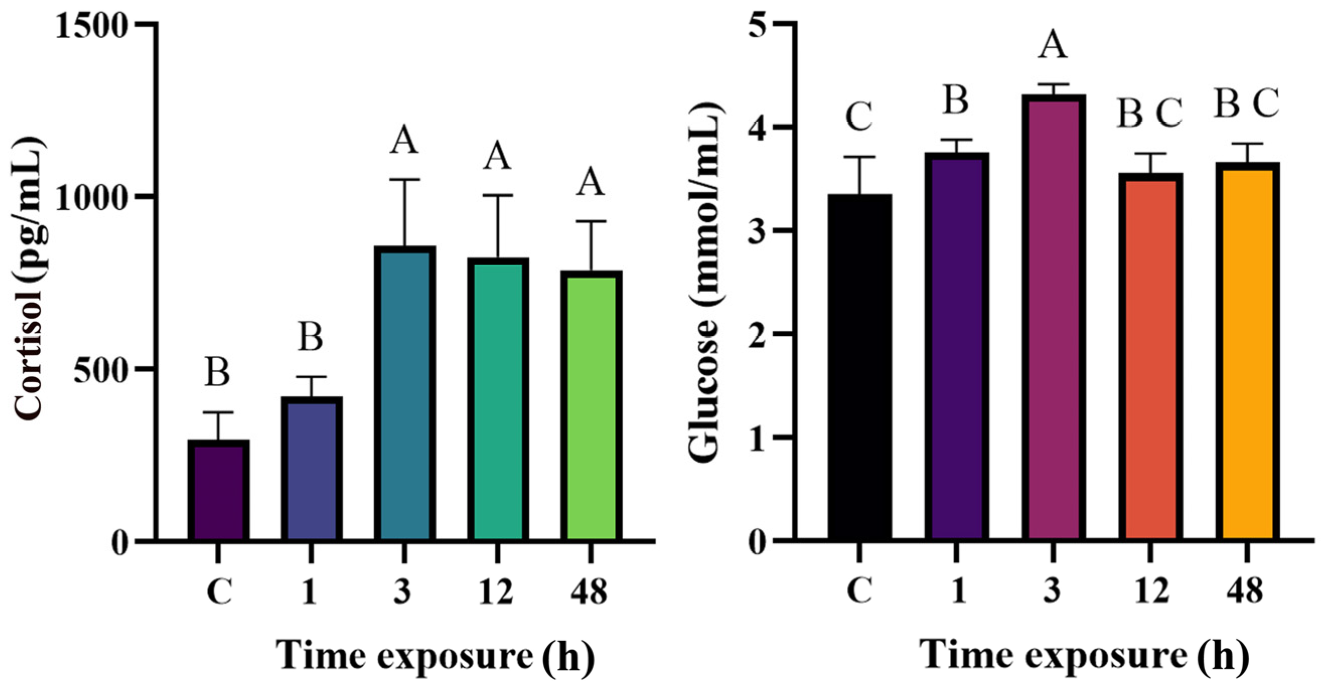 Fishes 10 00335 g003