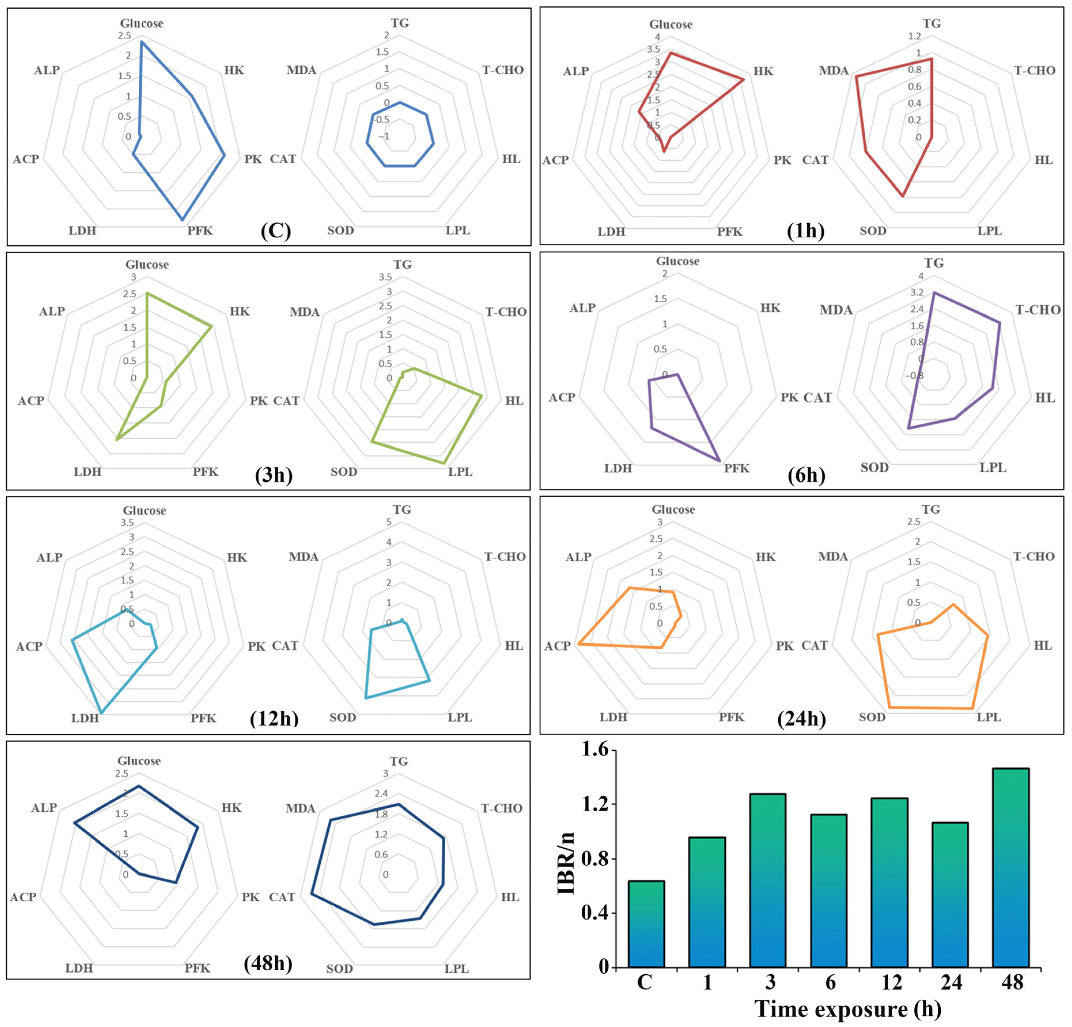 Fishes 10 00335 g007