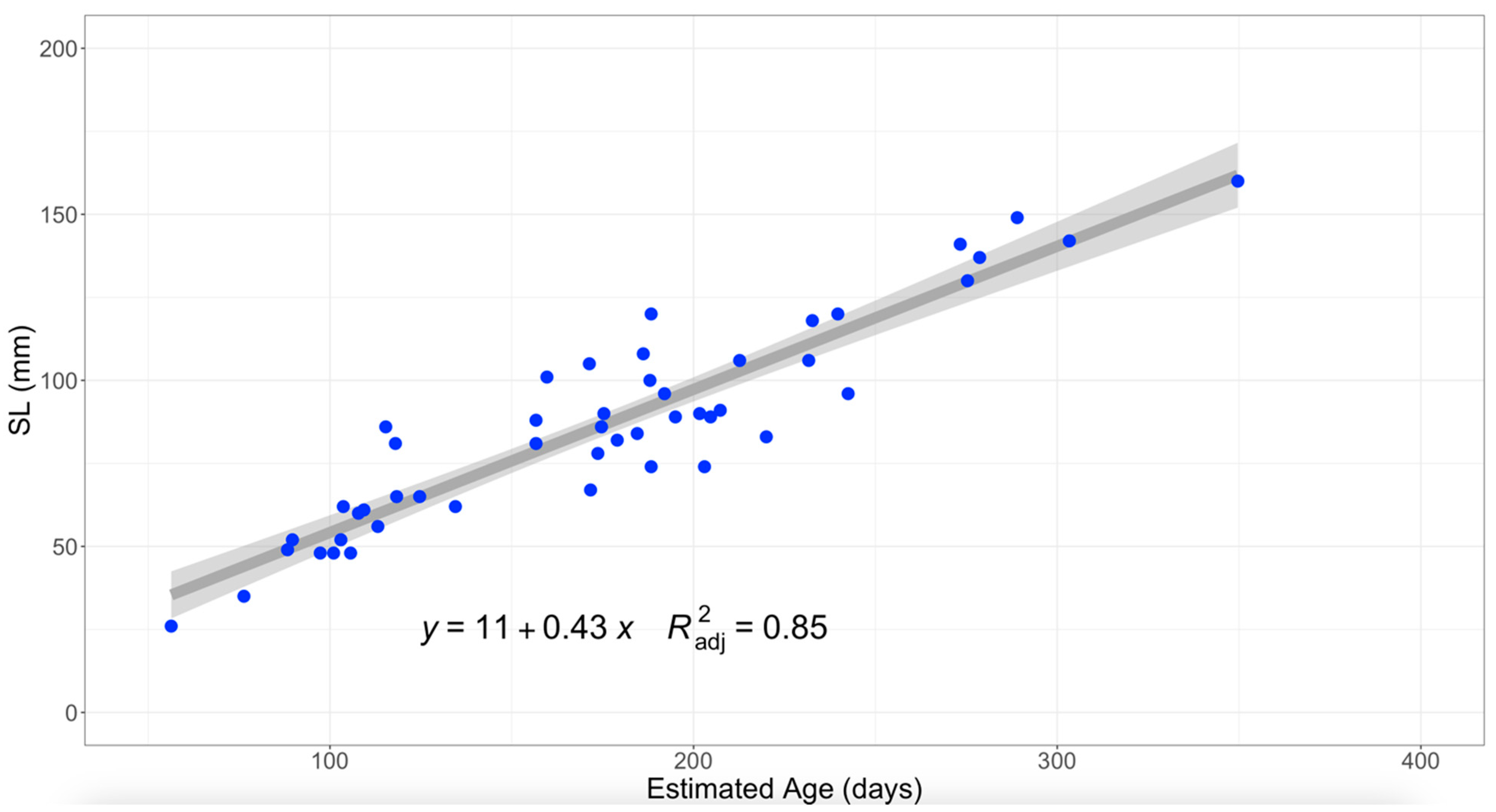 Fishes 10 00336 g005