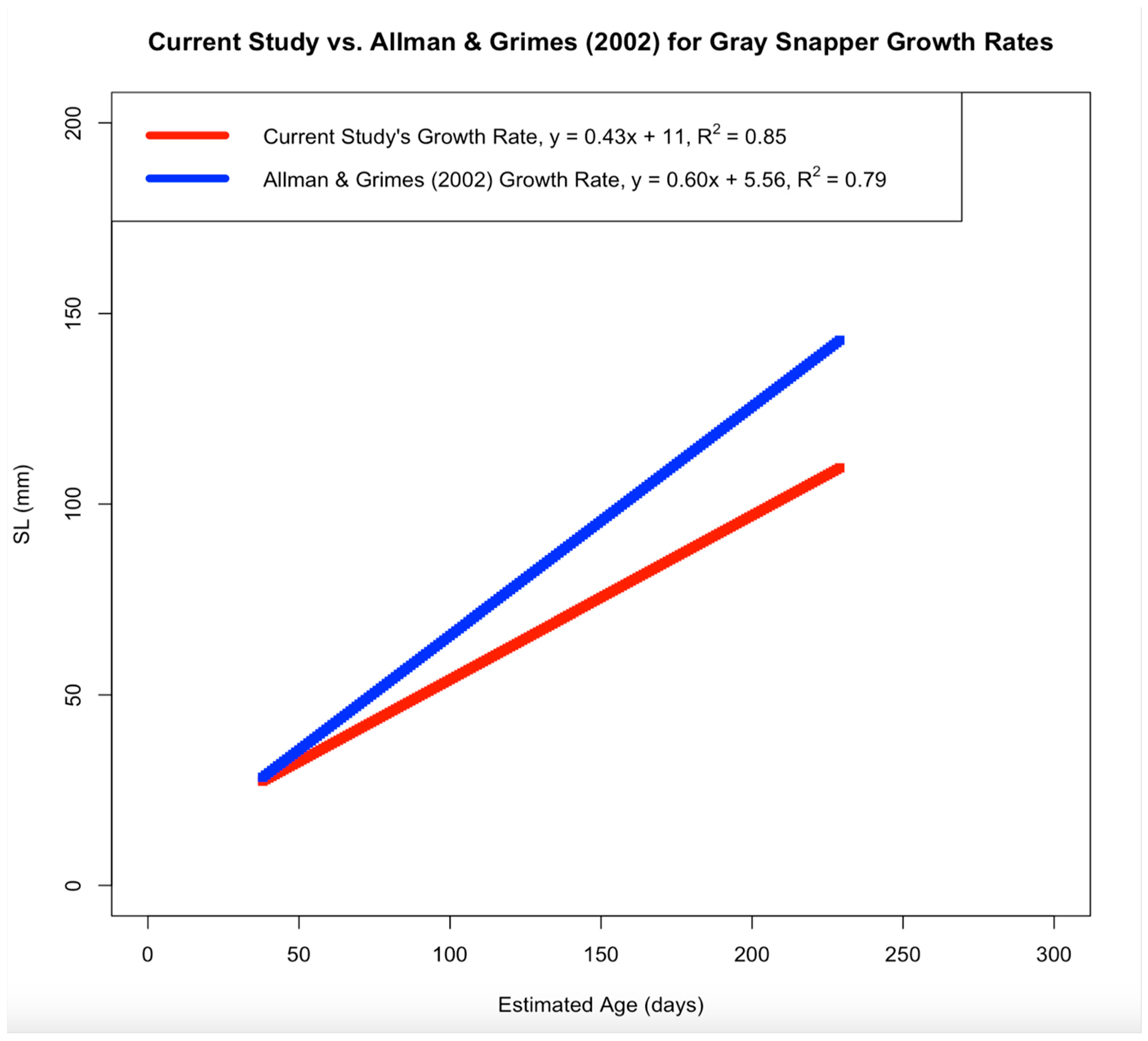 Fishes 10 00336 g0a1
