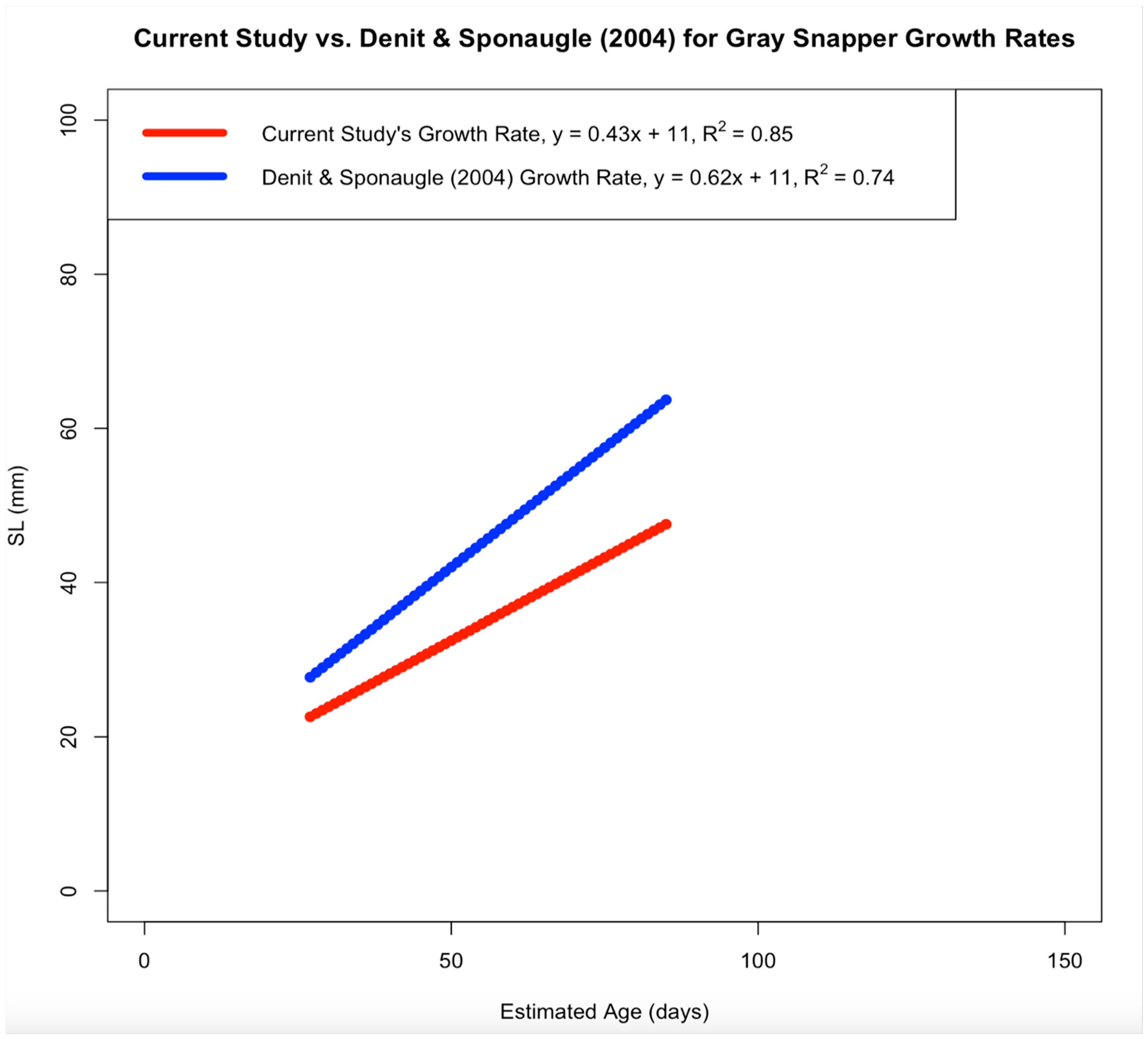 Fishes 10 00336 g0a2