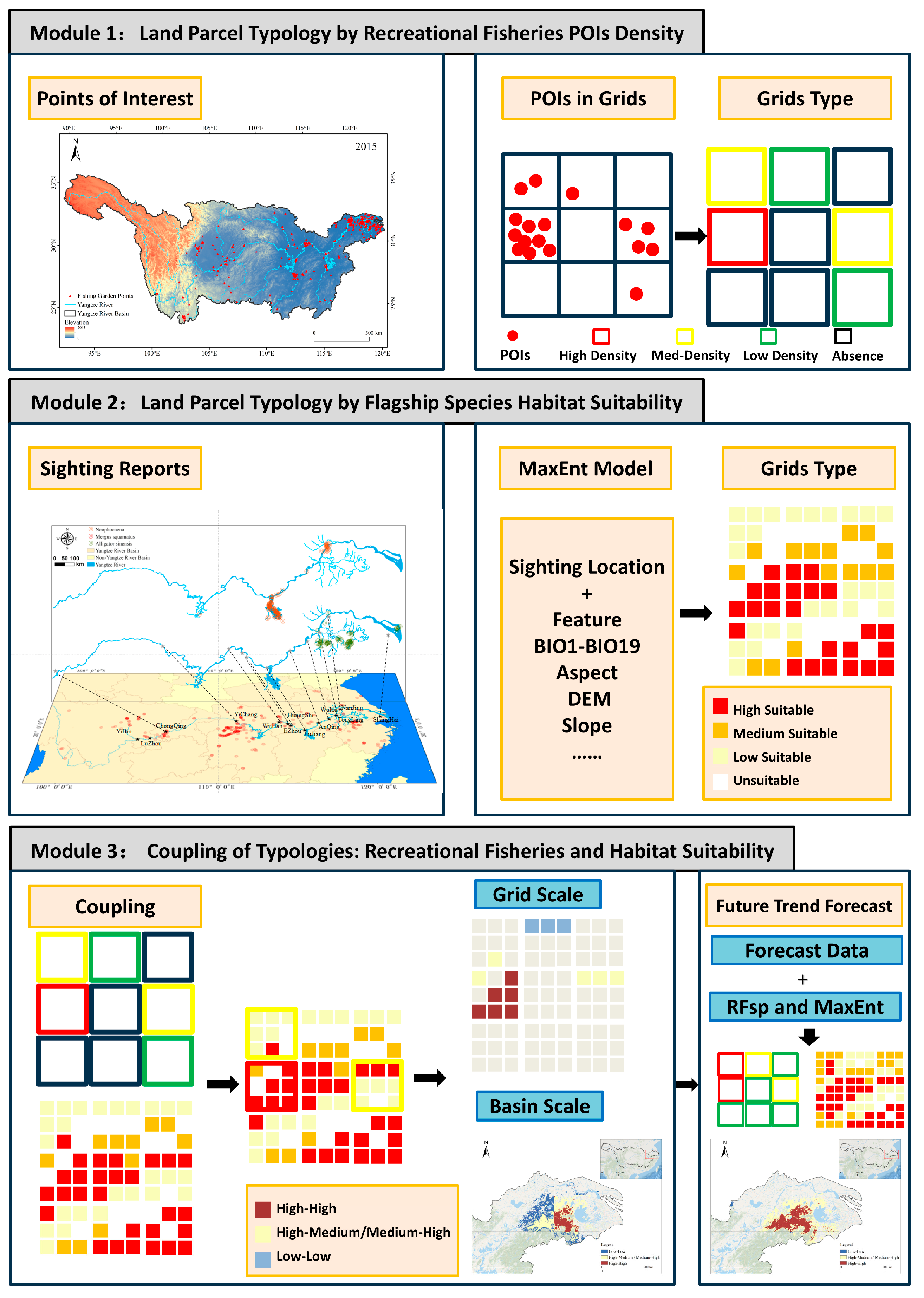 Fishes 10 00337 g004