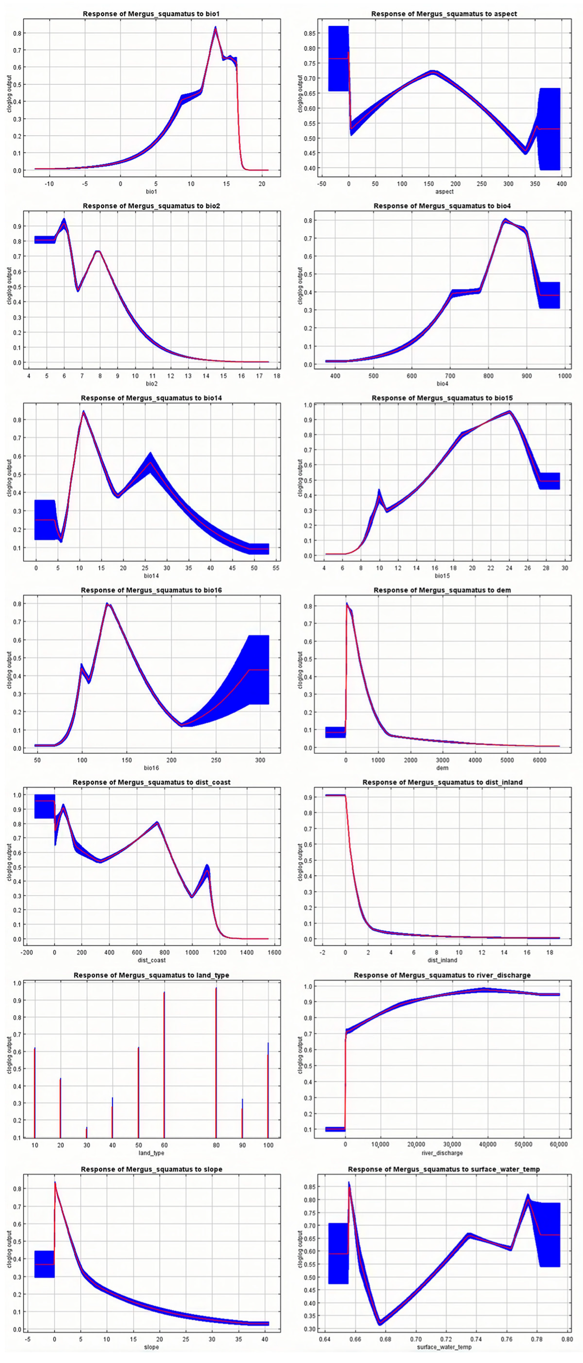 Fishes 10 00337 g0a12