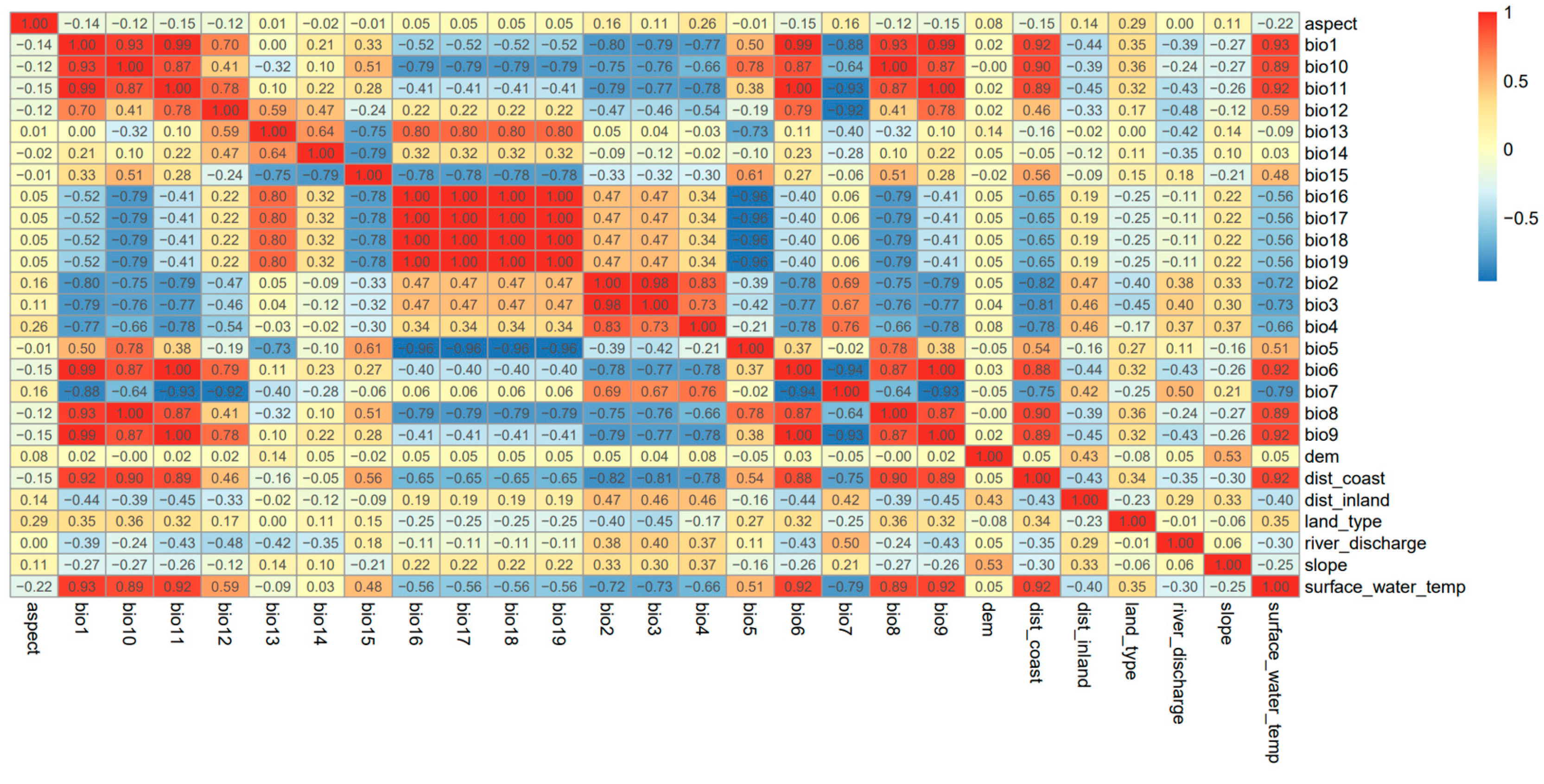 Fishes 10 00337 g0a2