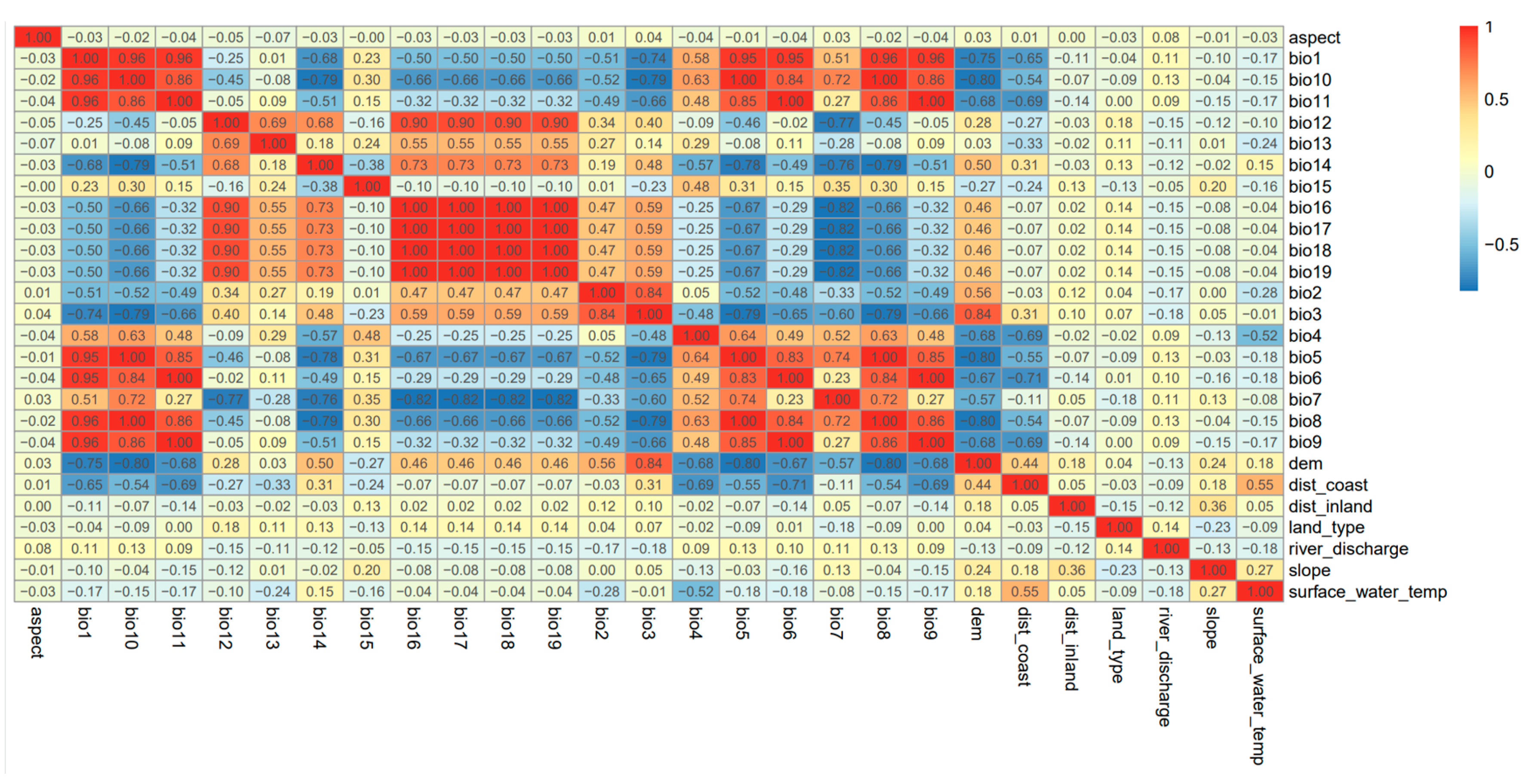Fishes 10 00337 g0a3