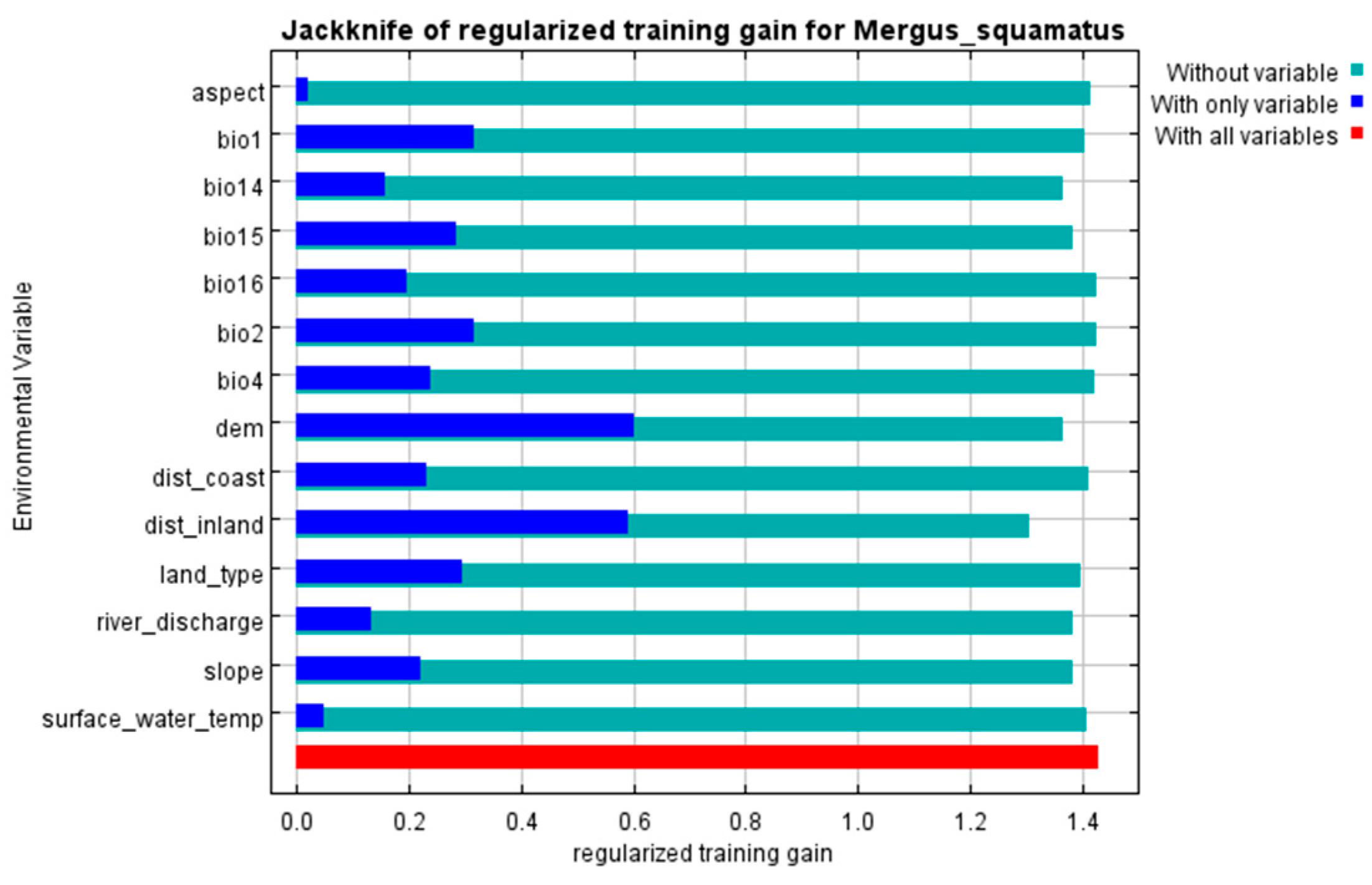 Fishes 10 00337 g0a9