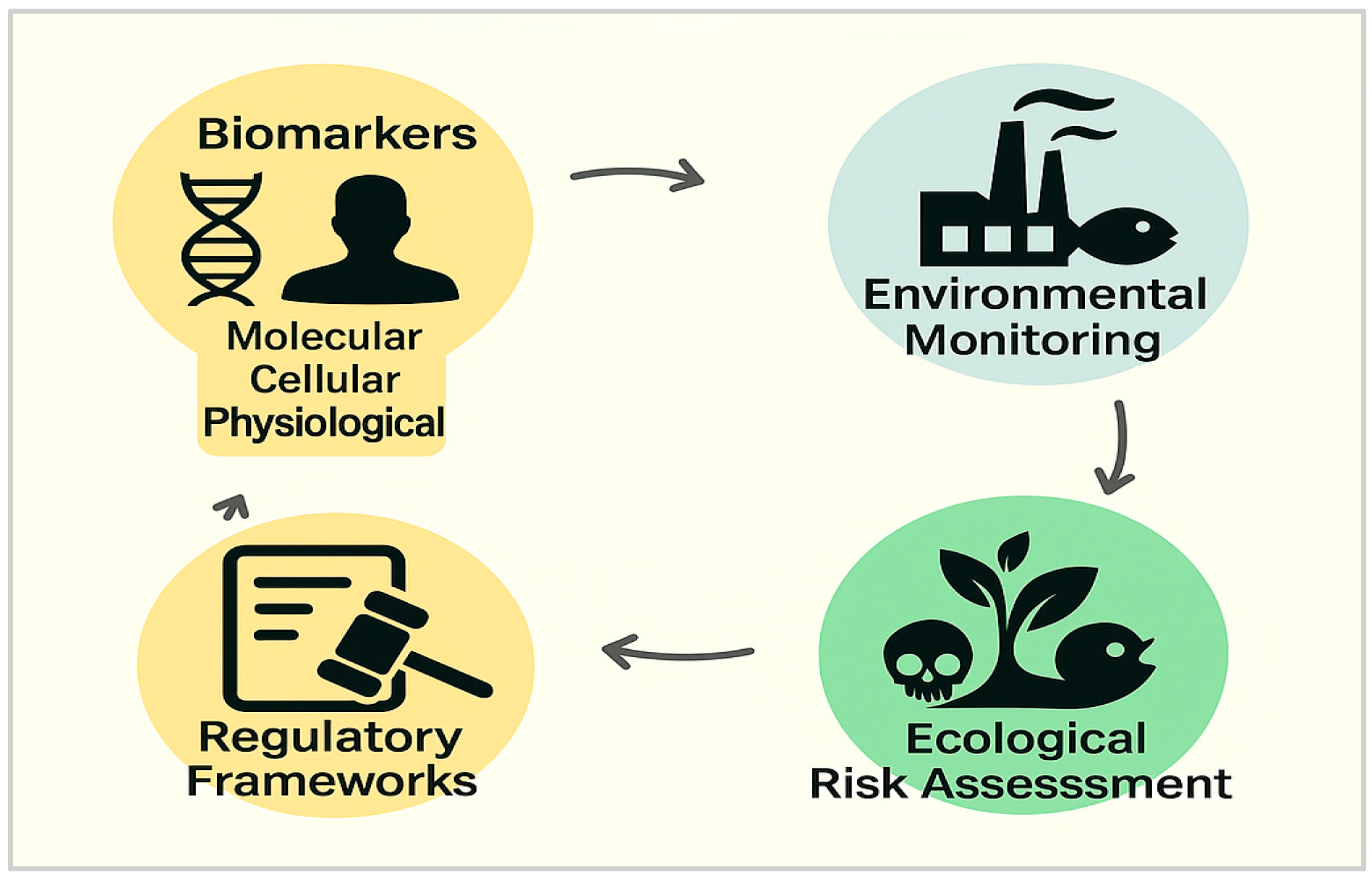Fishes 10 00339 g010