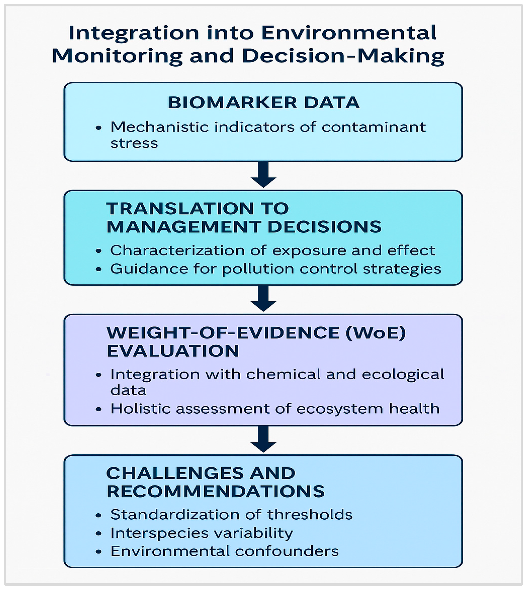 Fishes 10 00339 g012