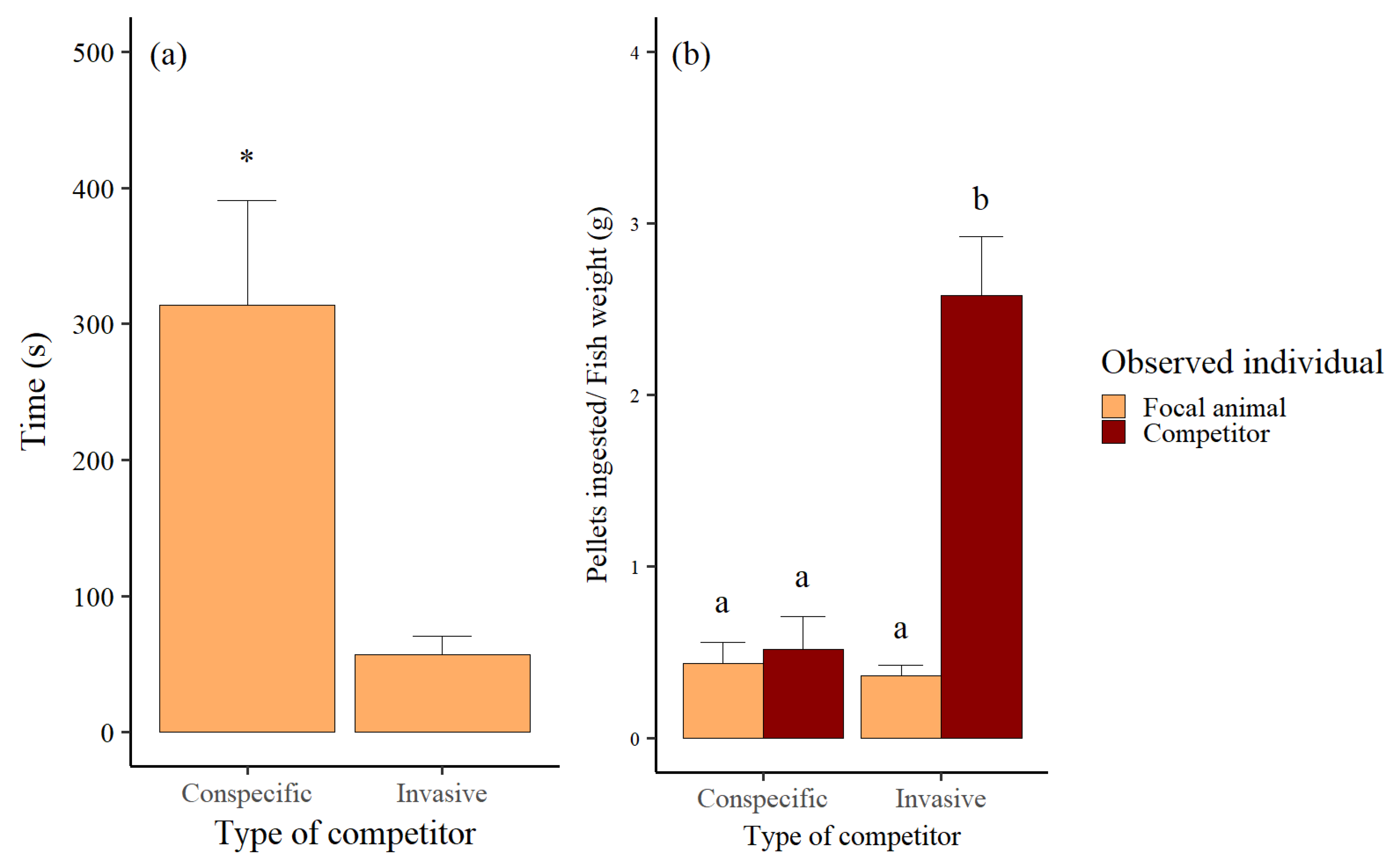 Fishes 10 00340 g003