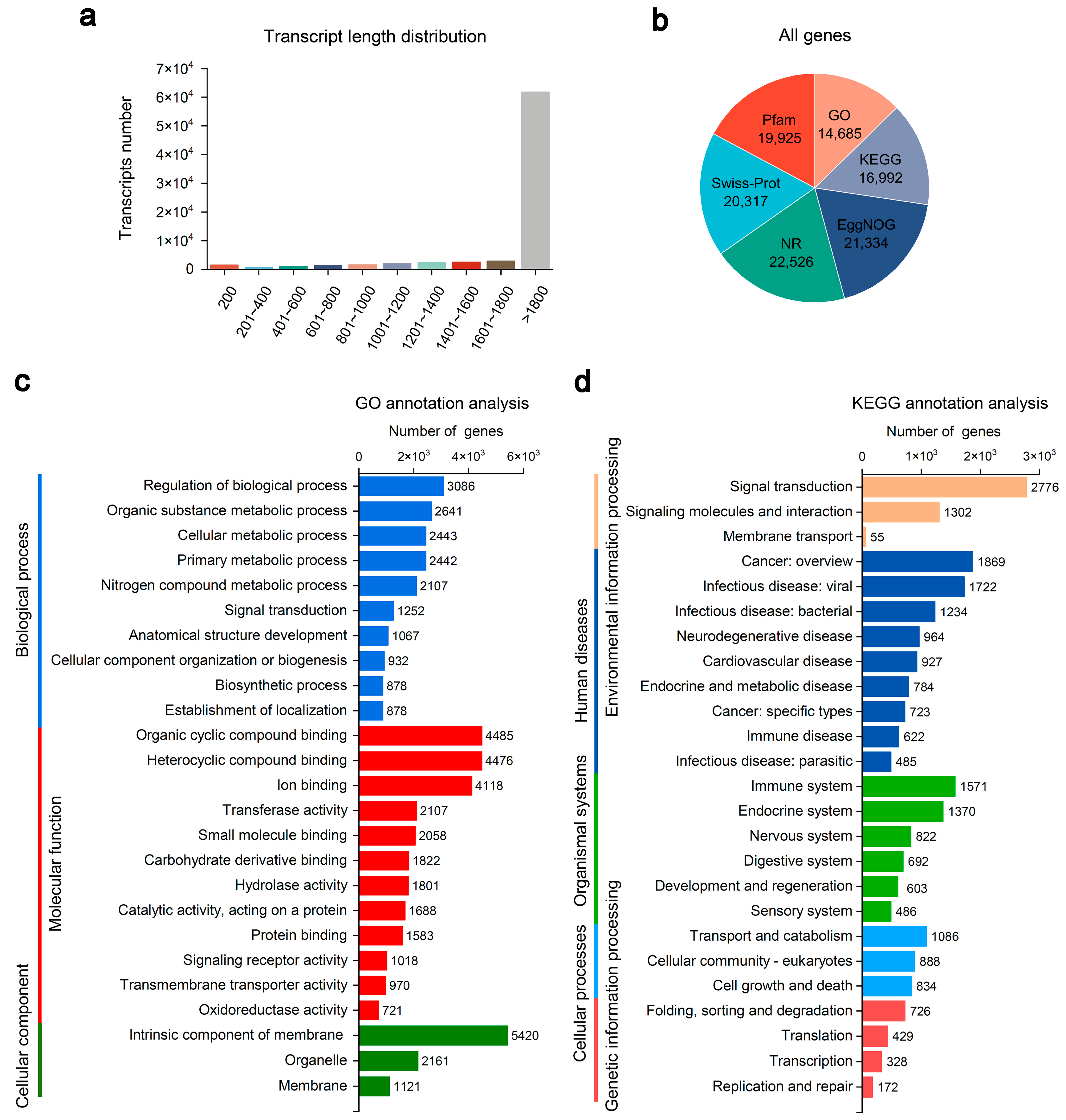 Fishes 10 00341 g001