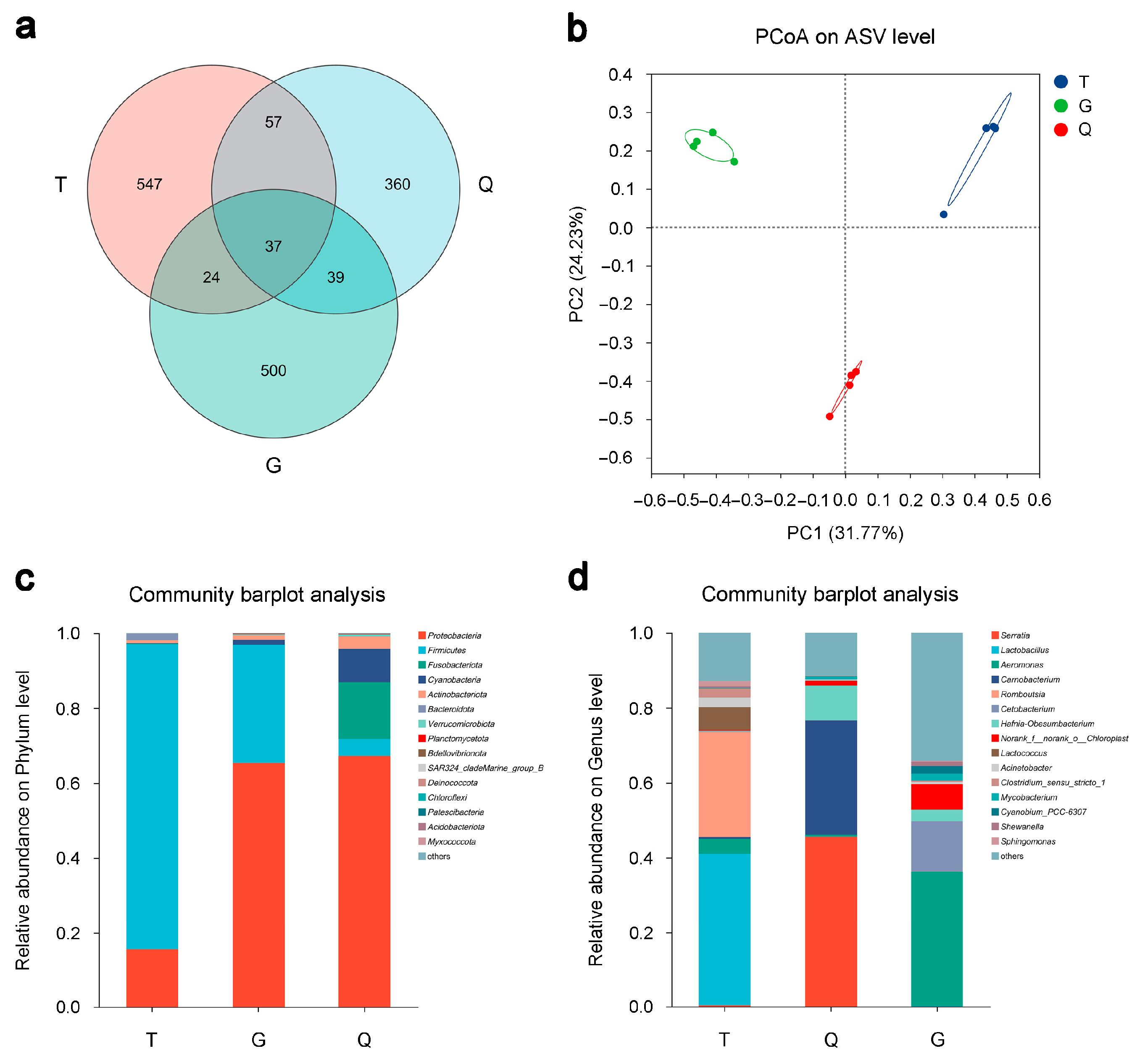 Fishes 10 00341 g004