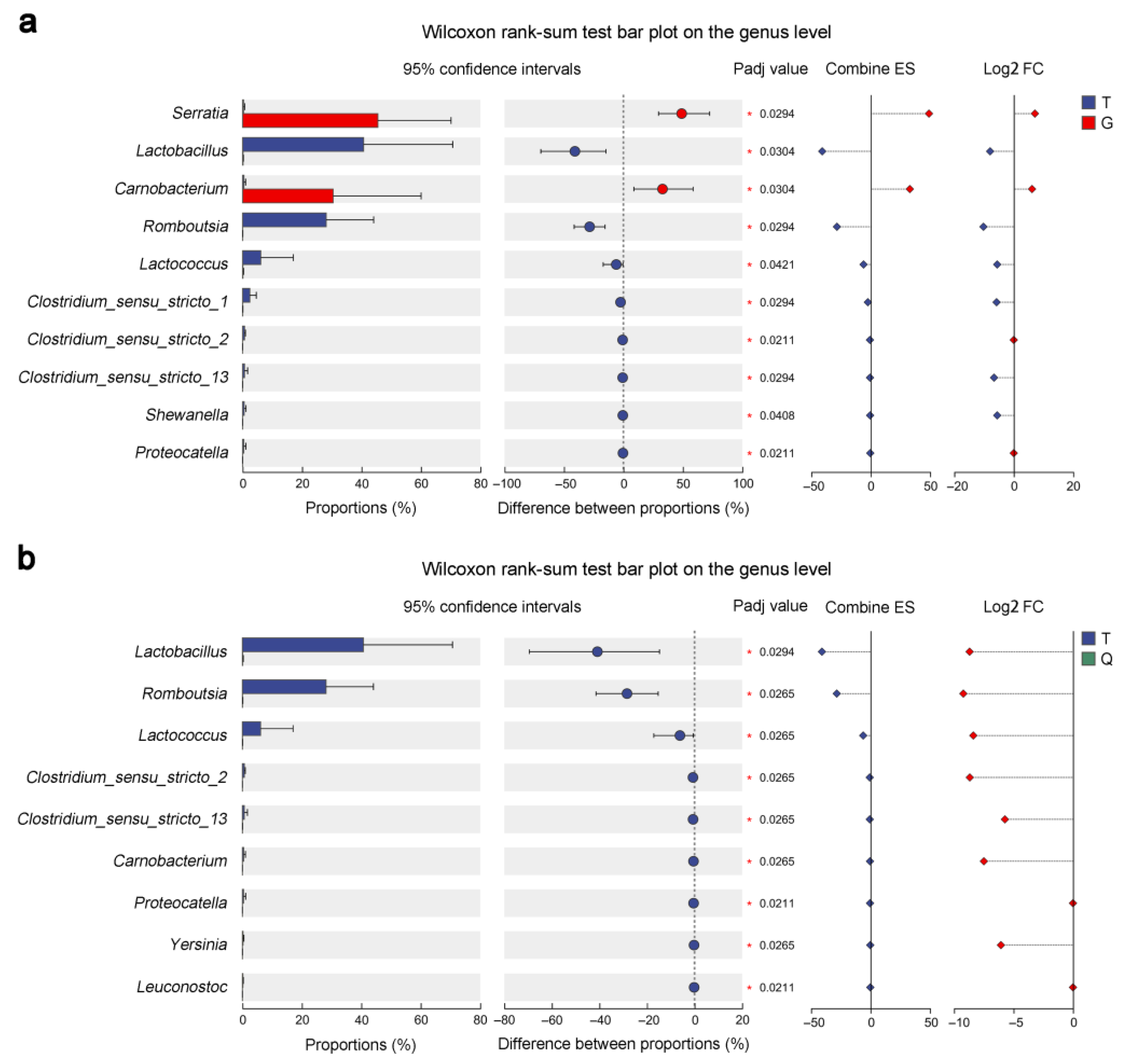 Fishes 10 00341 g005