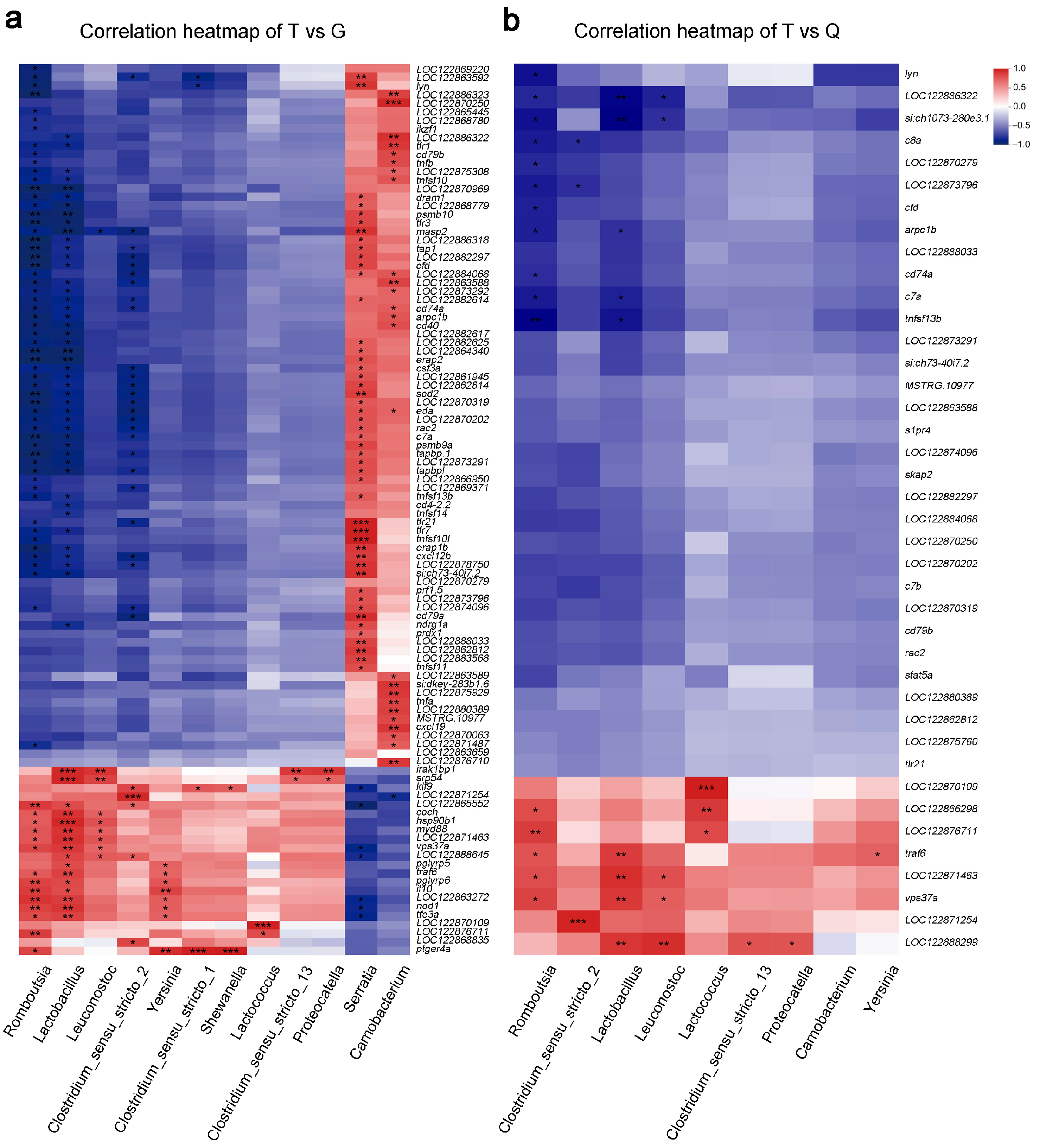 Fishes 10 00341 g006