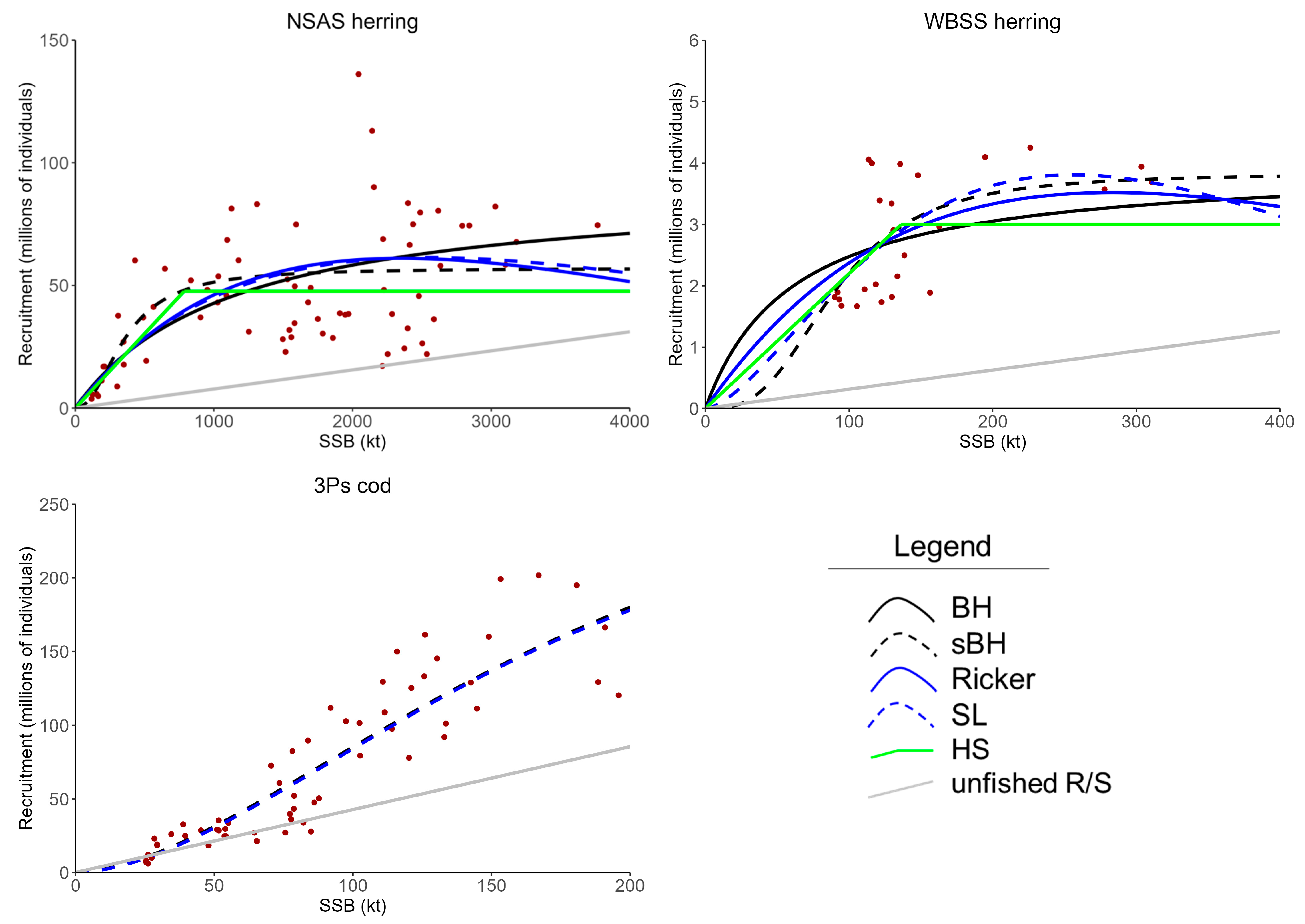 Fishes 10 00342 g001b
