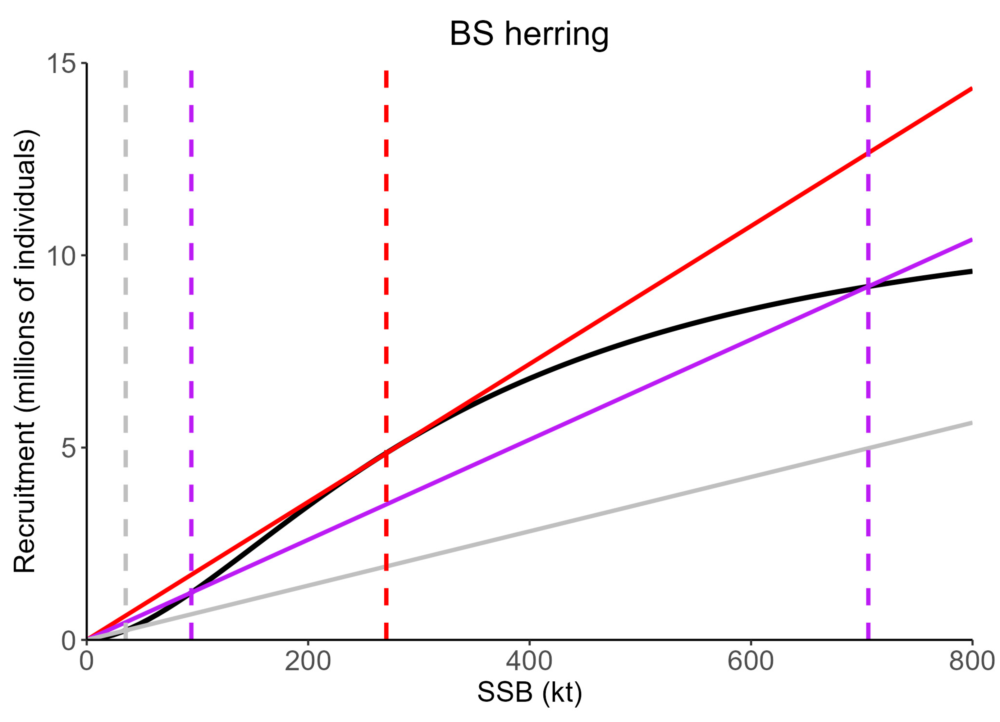 Fishes 10 00342 g002