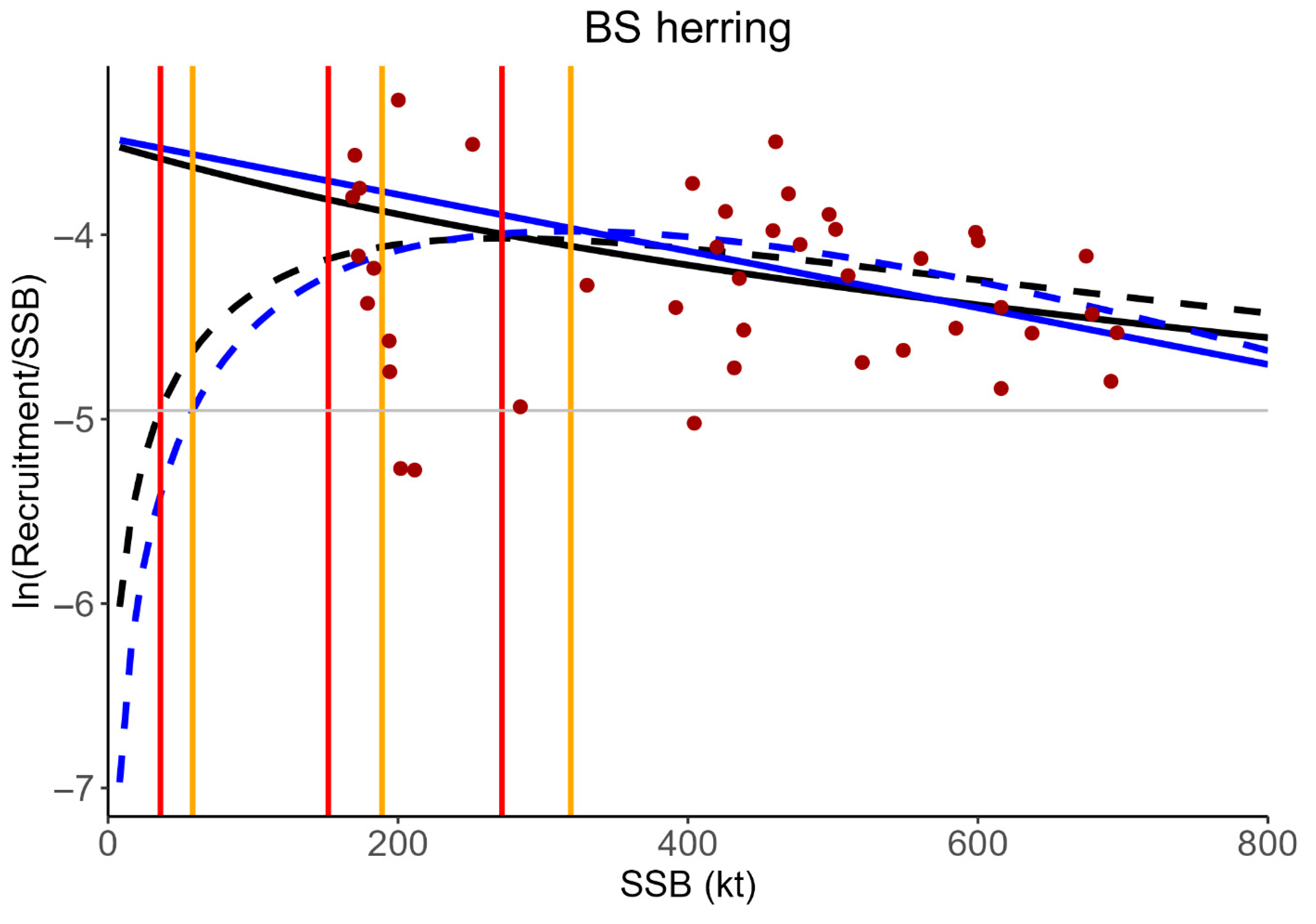 Fishes 10 00342 g003