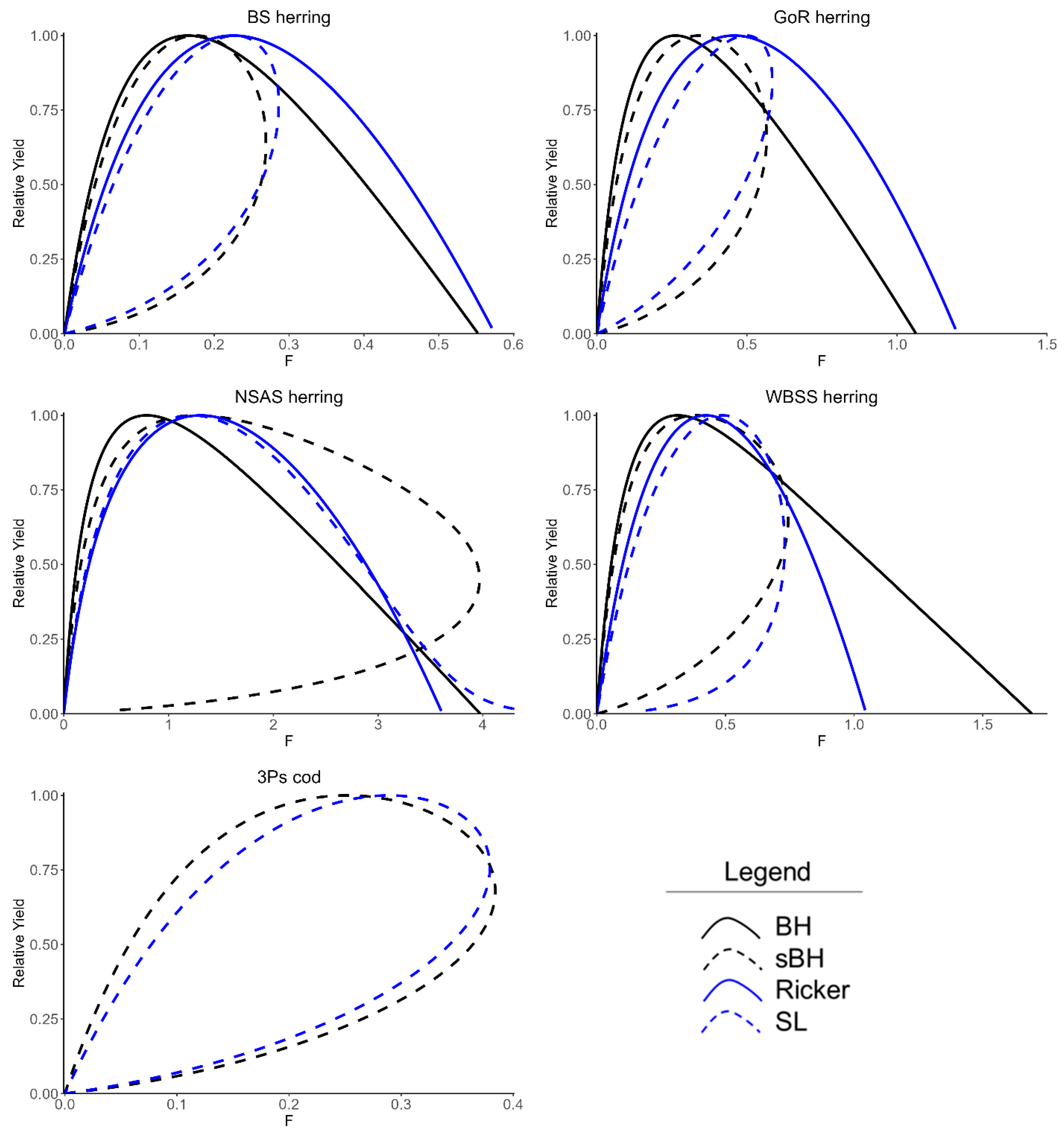 Fishes 10 00342 g004